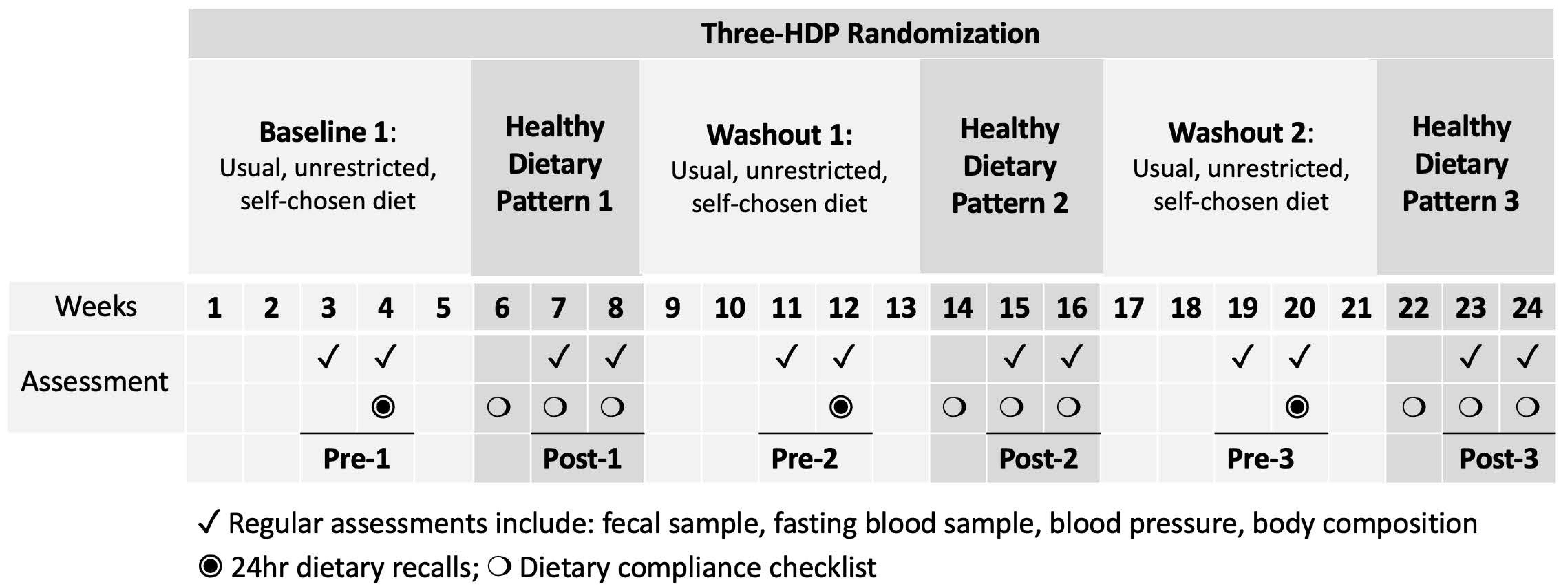 Nutrients 16 03619 g001
