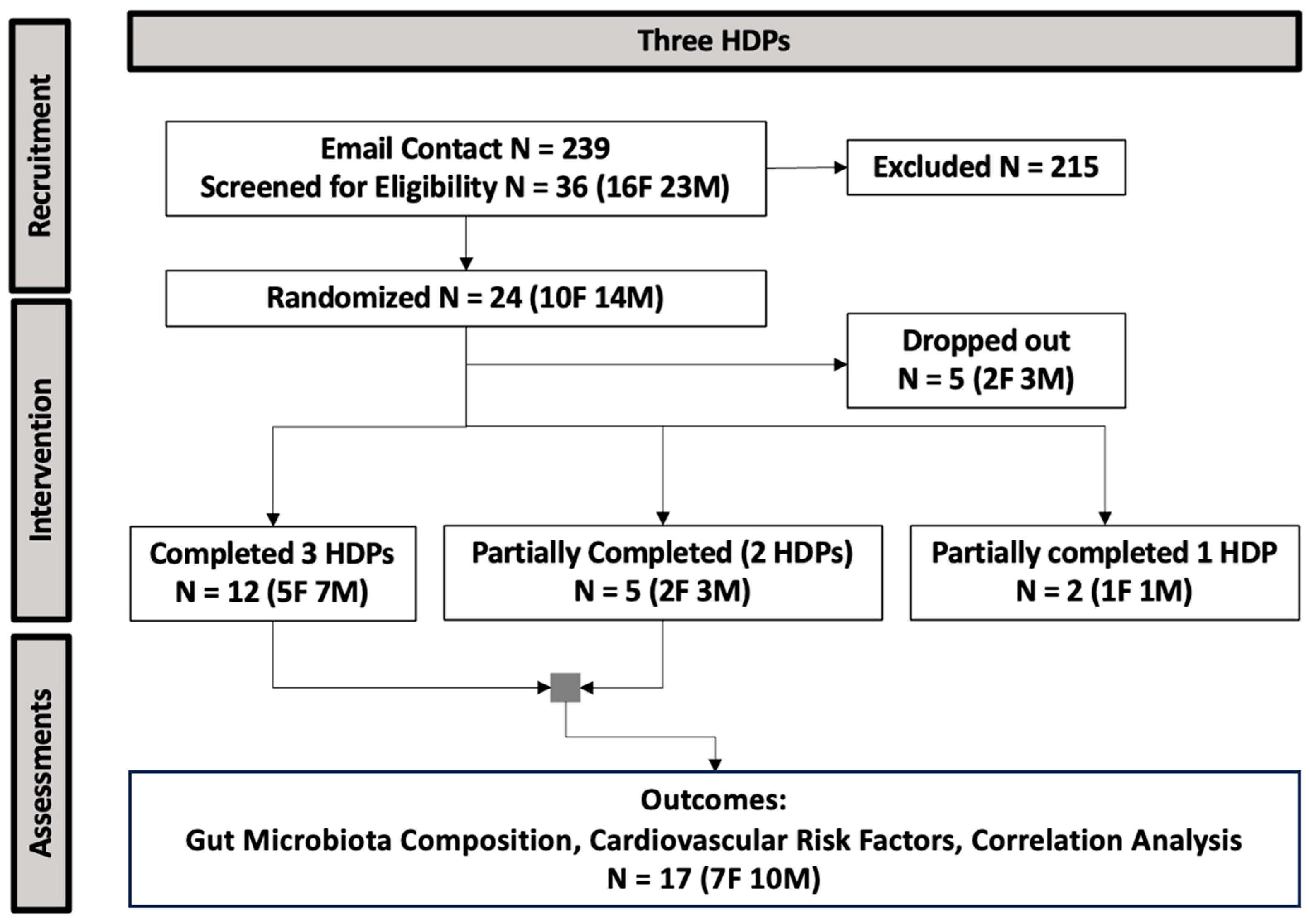 Nutrients 16 03619 g002