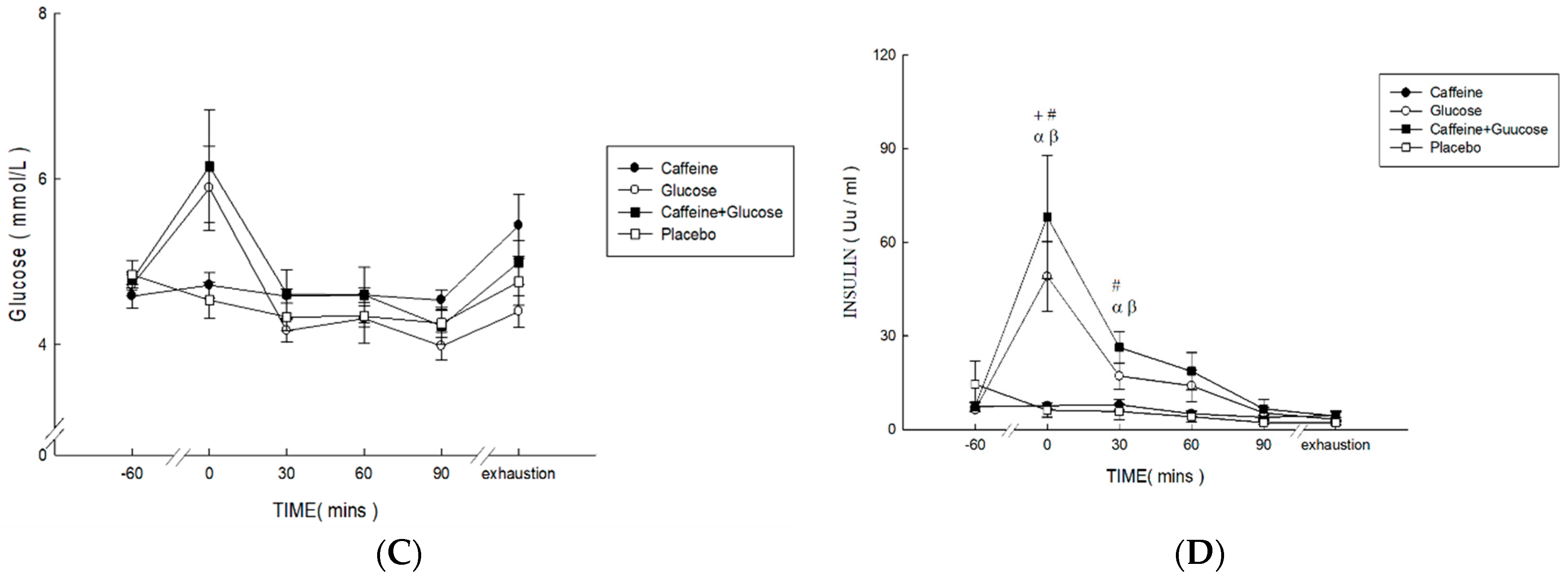 Nutrients 16 03624 g002b Nutrients 16 03624 g002b