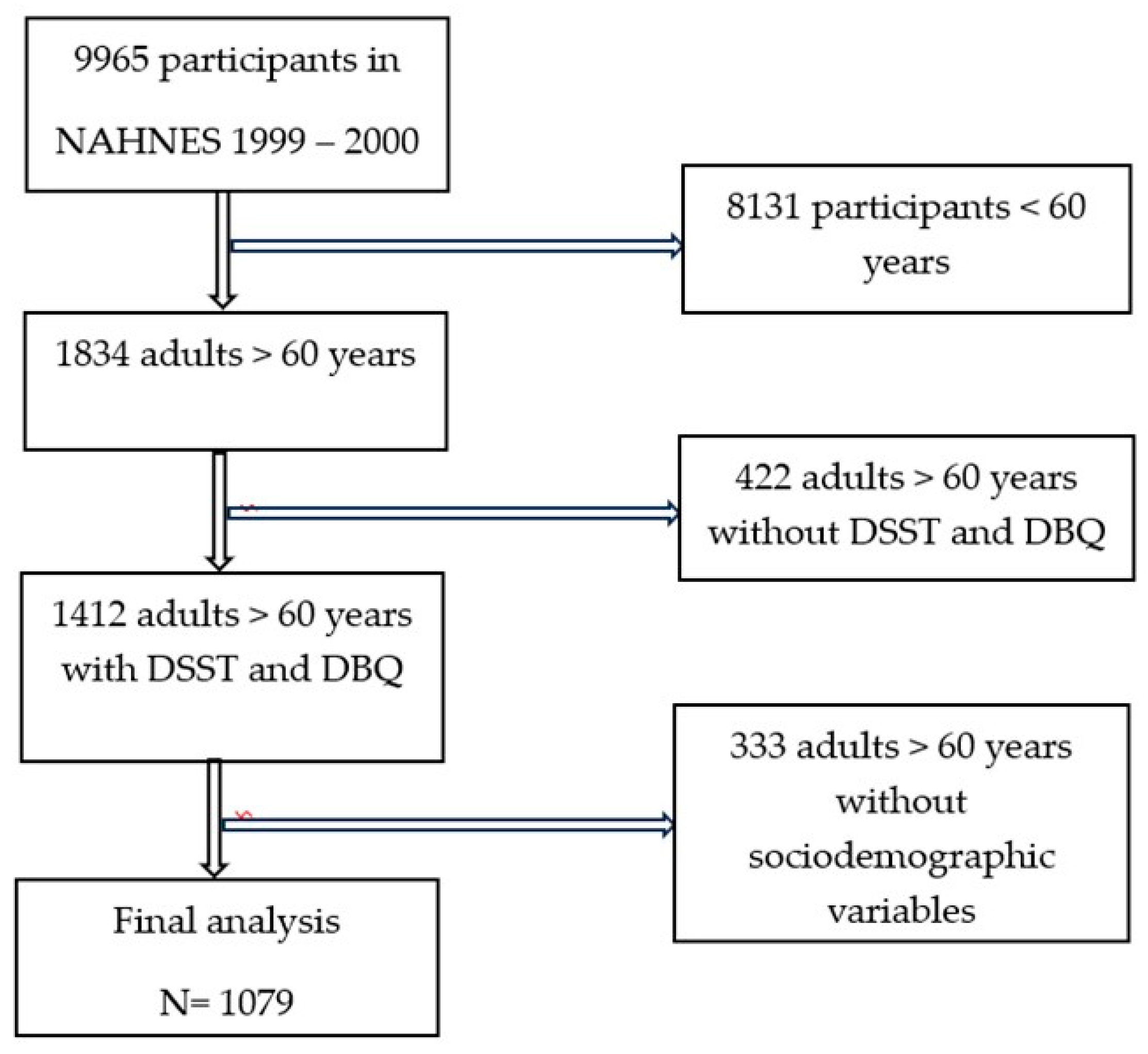 Nutrients 16 03631 g001