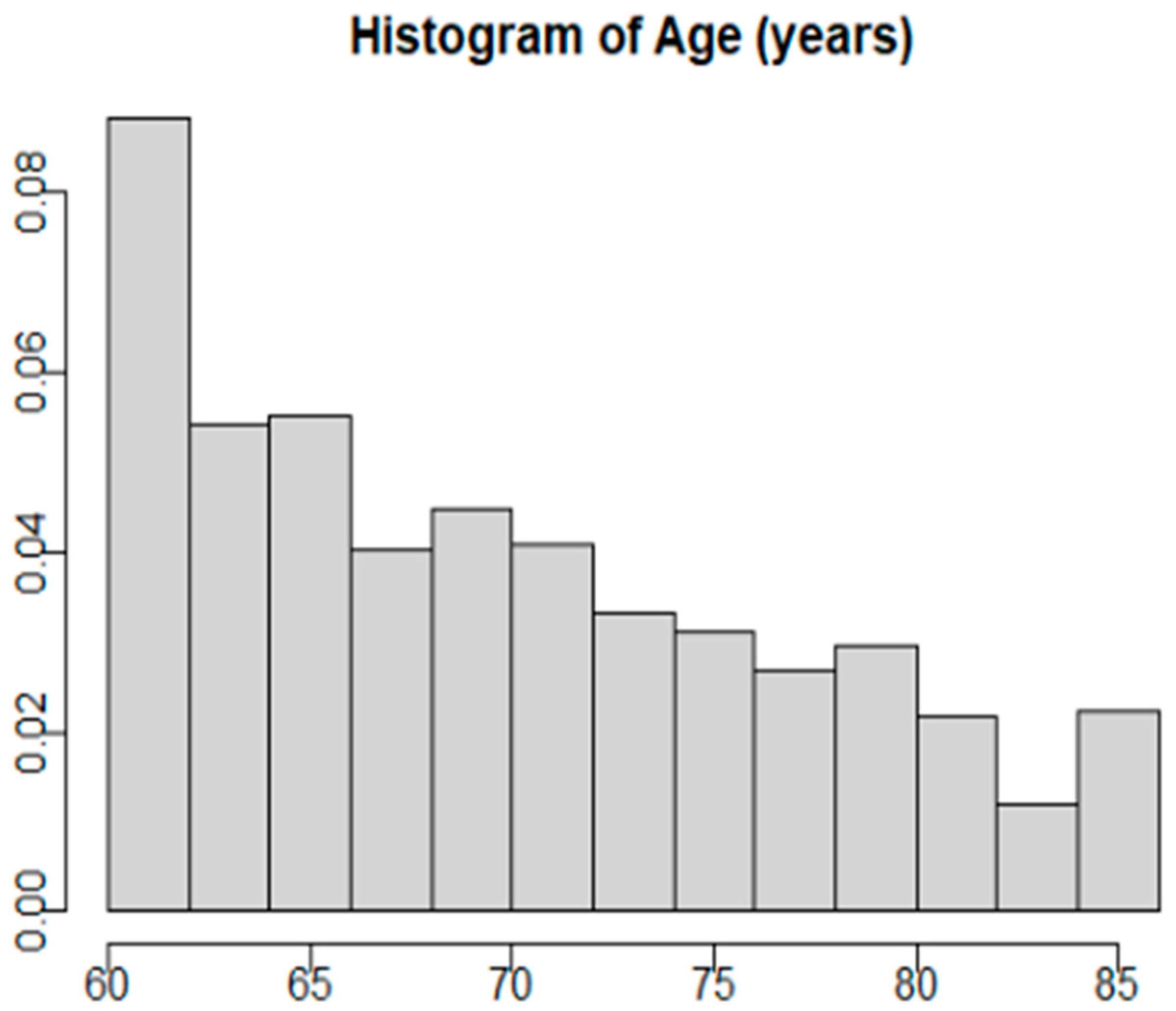 Nutrients 16 03631 g002