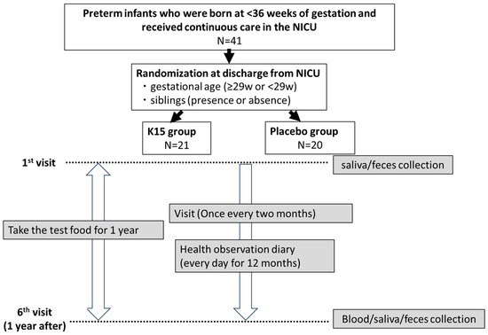 Nutrients 16 03635 g001