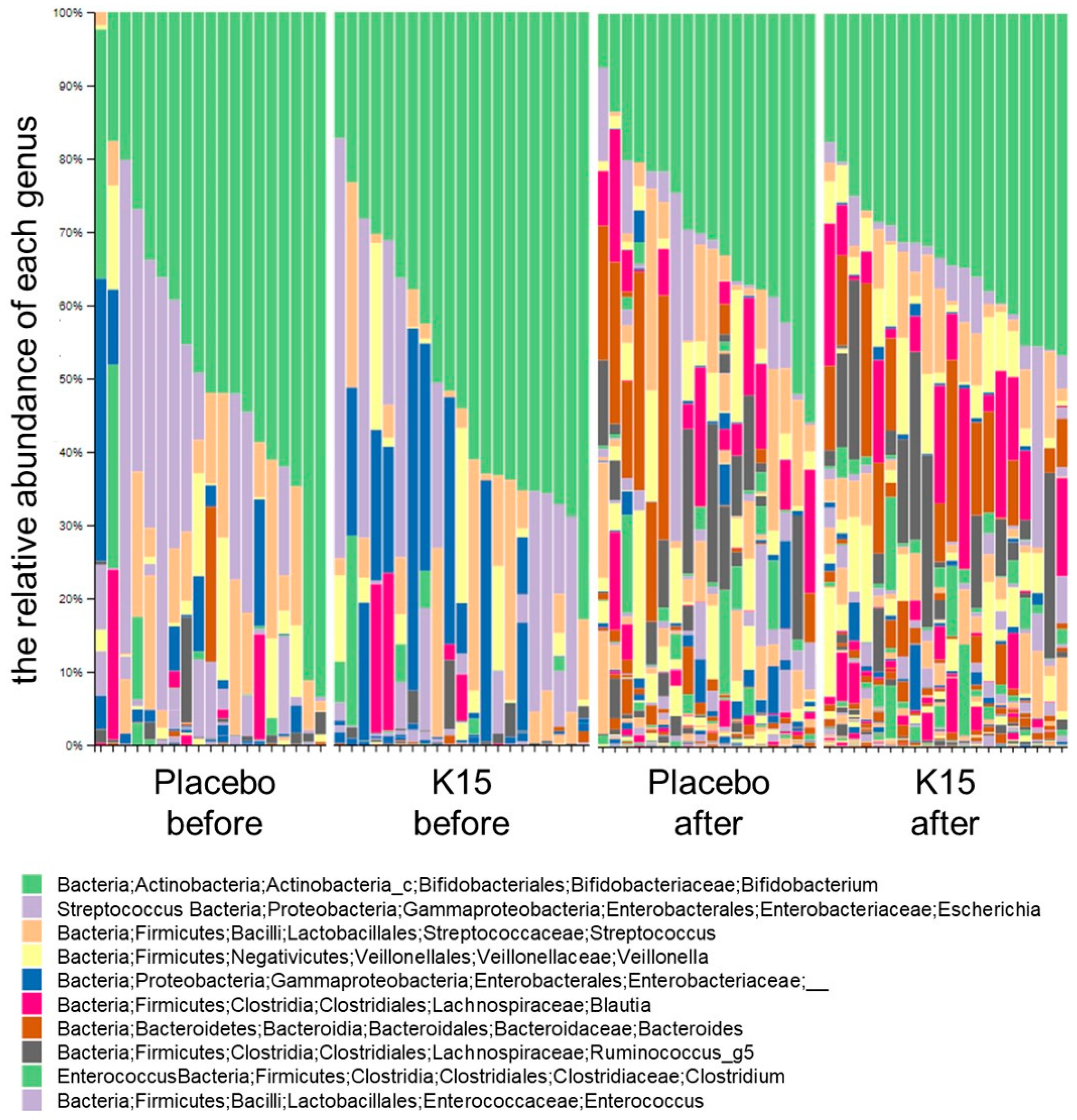 Nutrients 16 03635 g002