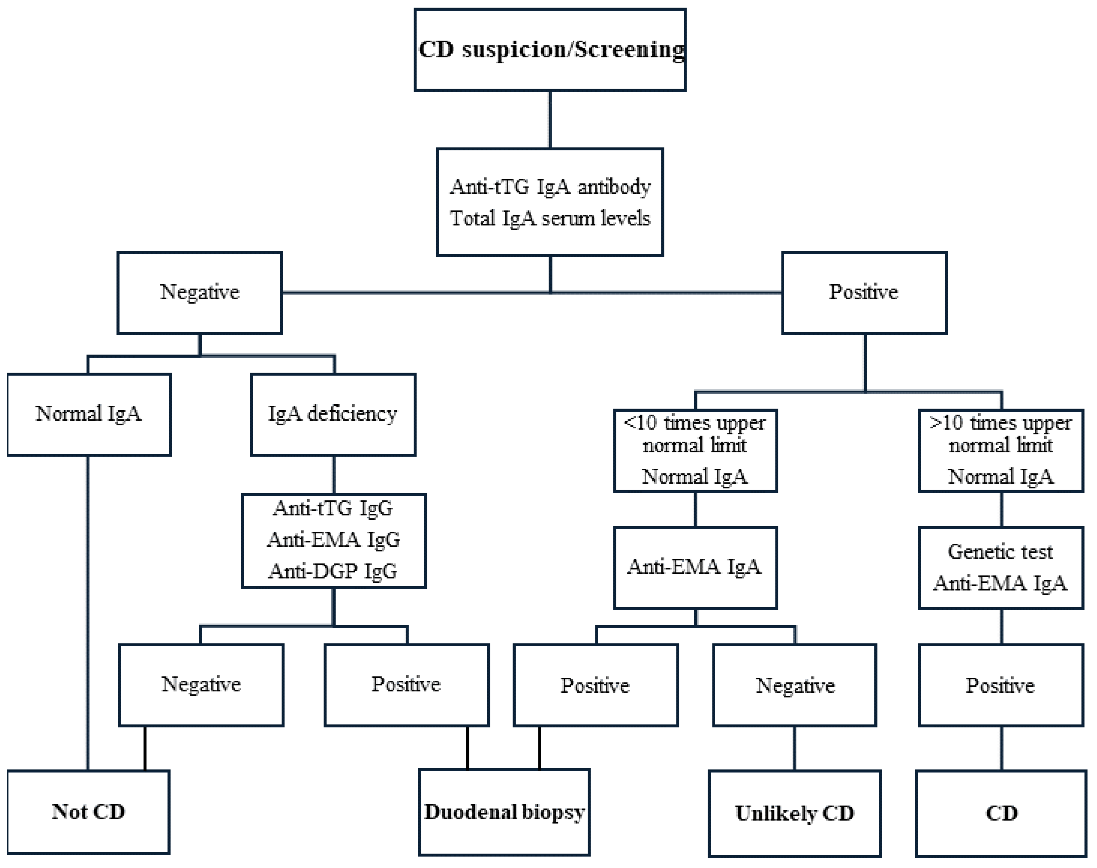Nutrients 16 03636 g005