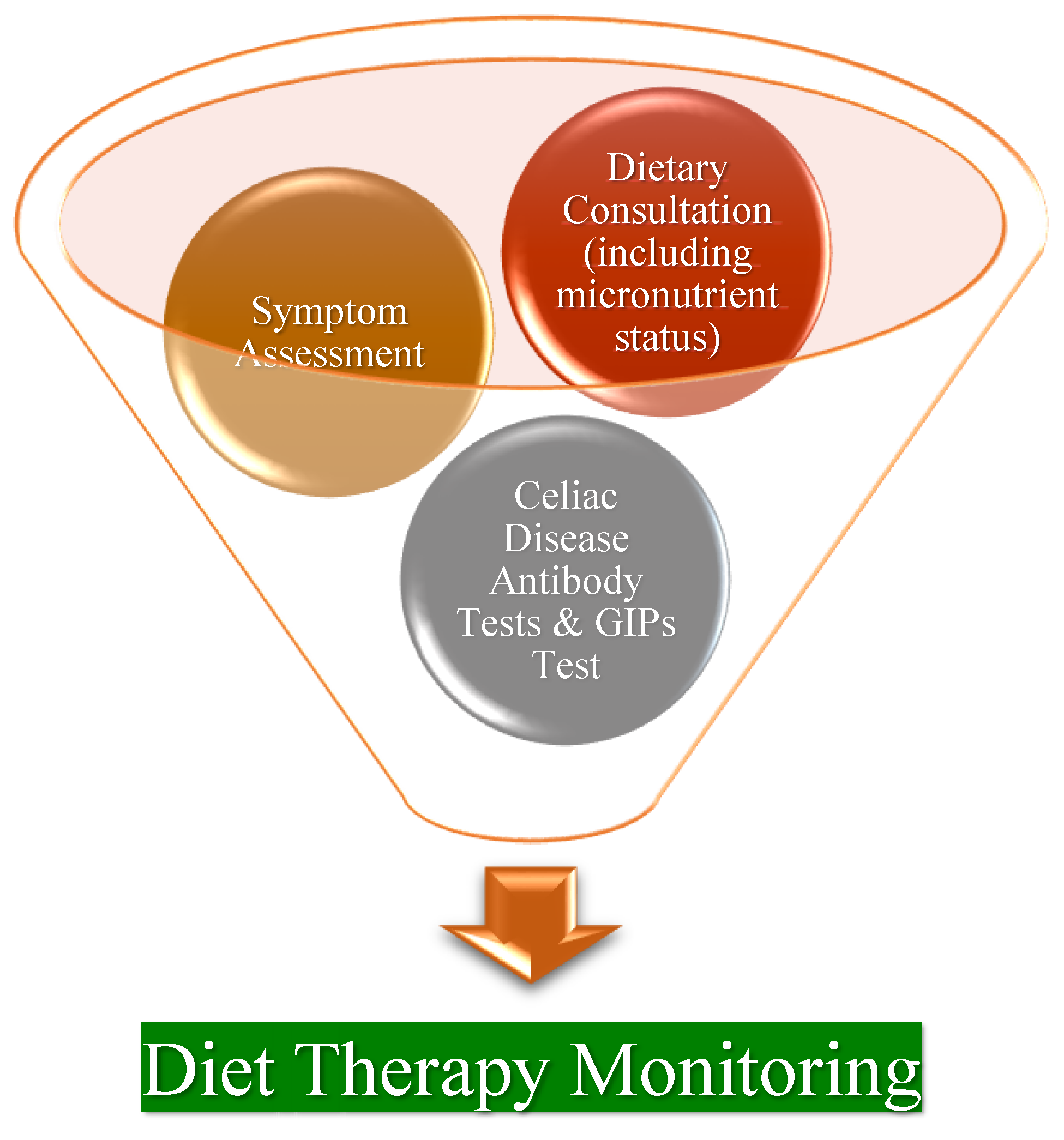 Nutrients 16 03636 g006