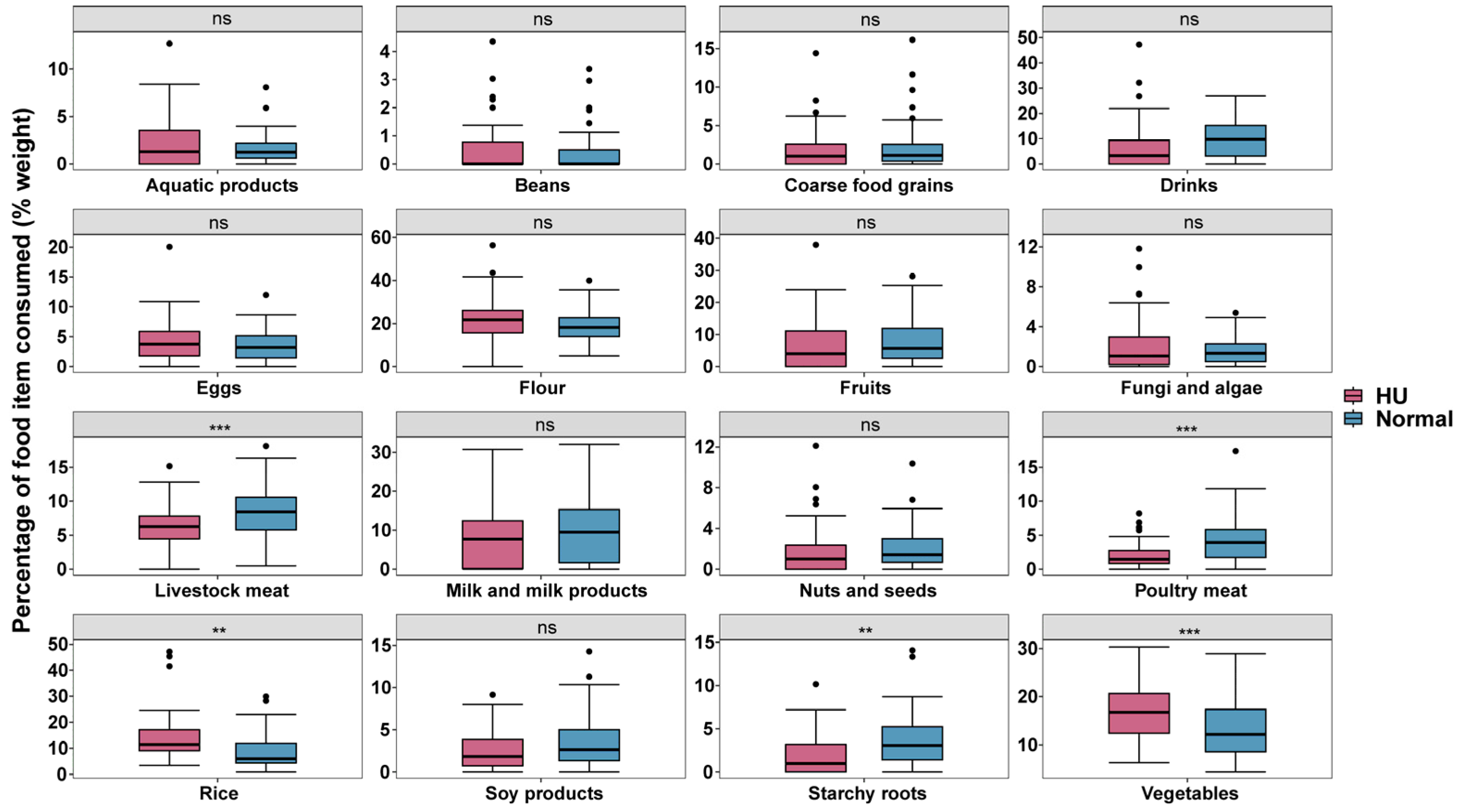 Nutrients 16 03637 g003