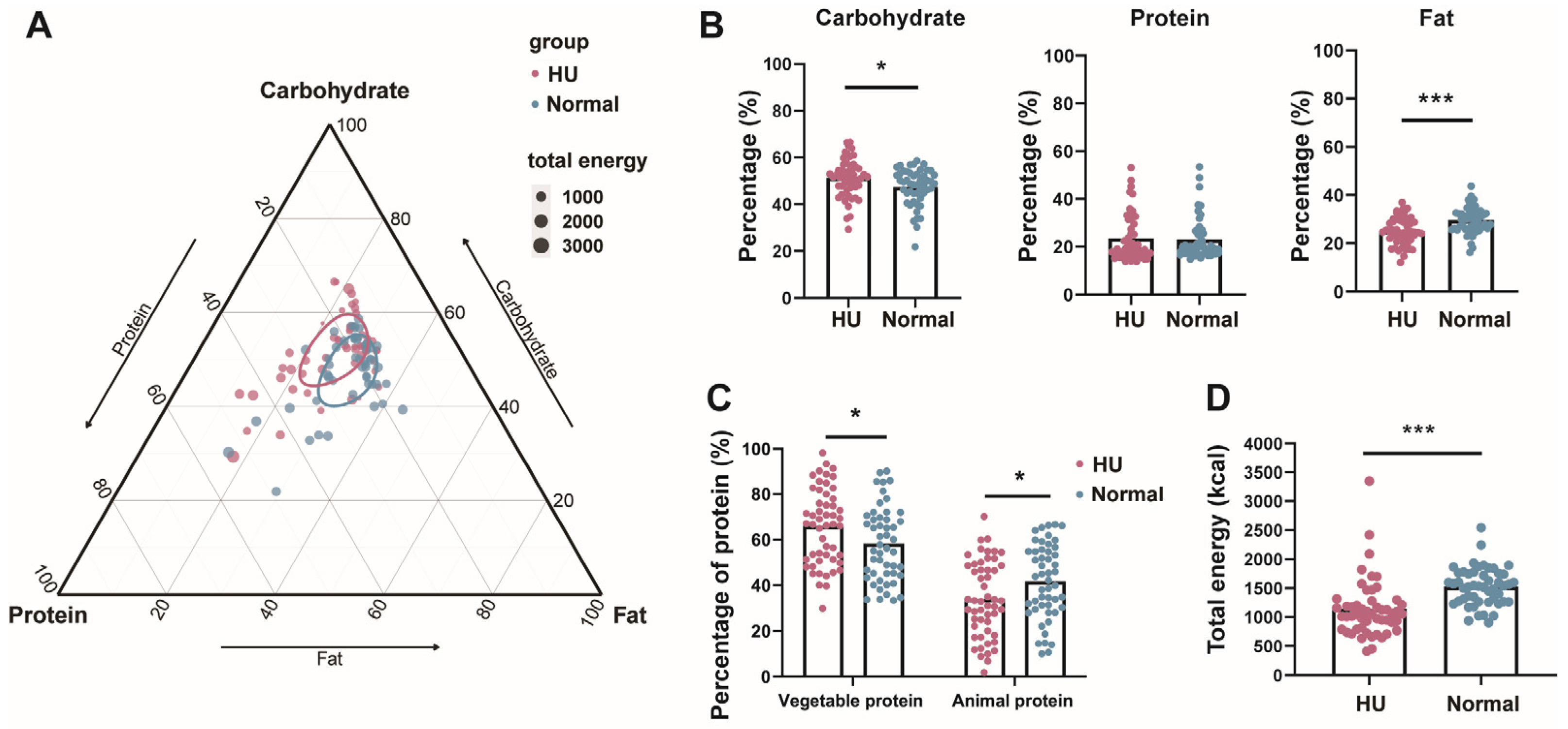 Nutrients 16 03637 g004