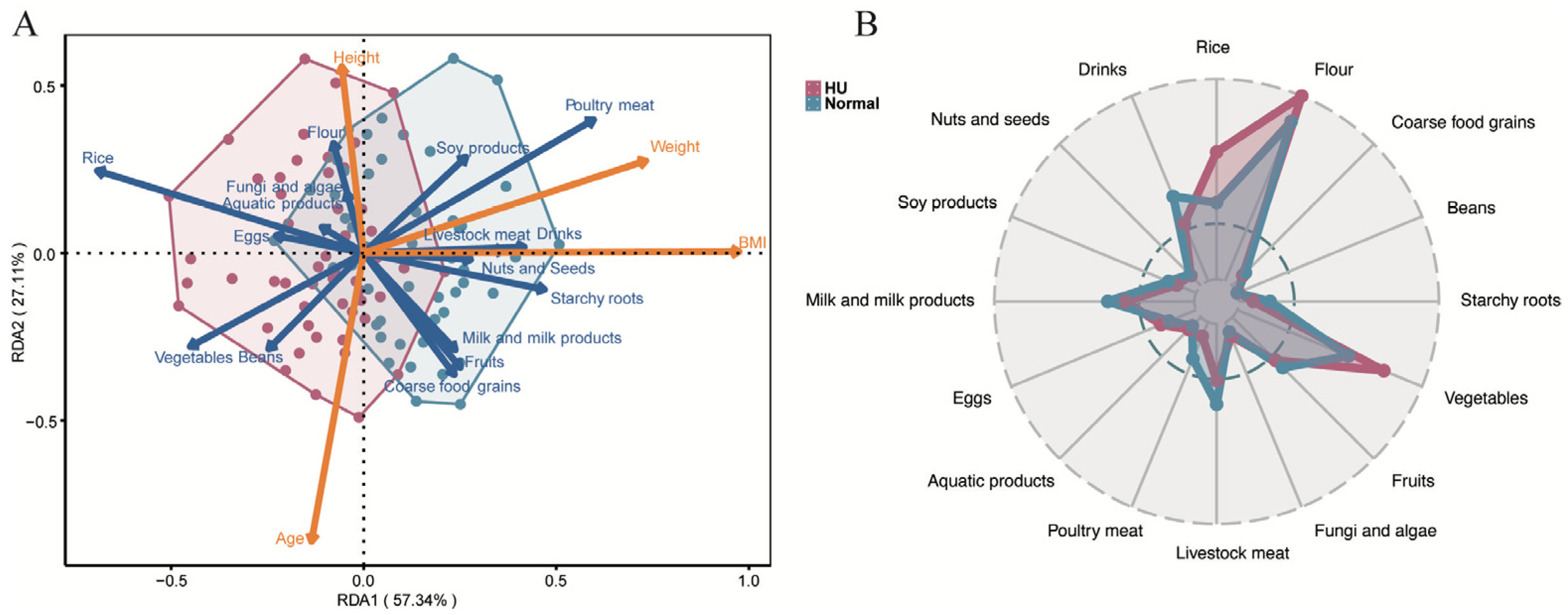 Nutrients 16 03637 g005