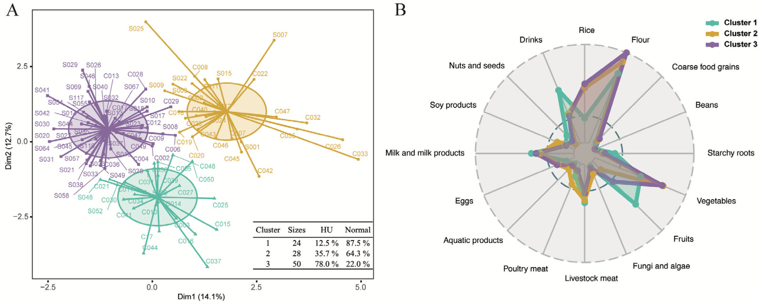 Nutrients 16 03637 g006