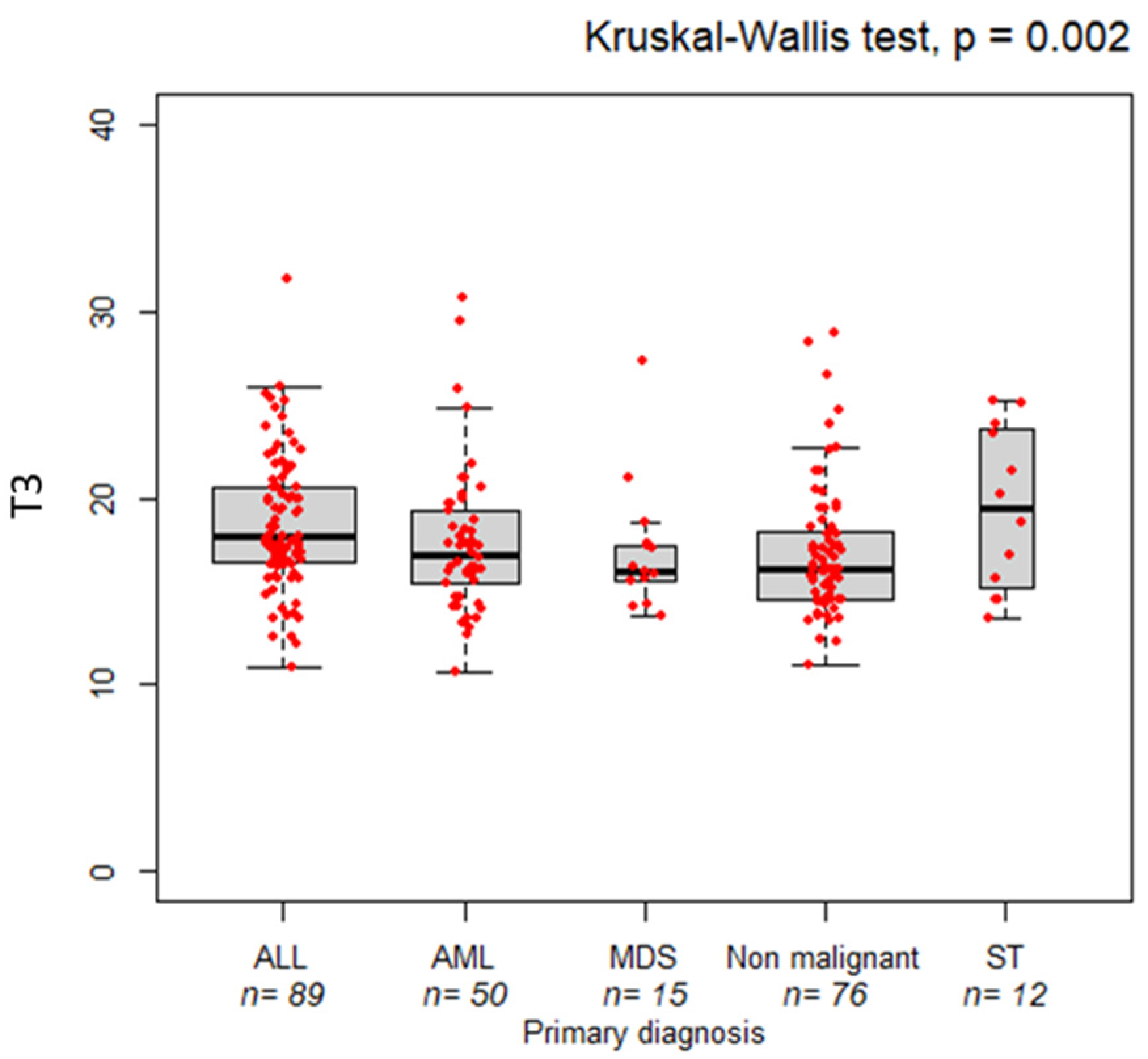 Nutrients 16 03638 g001