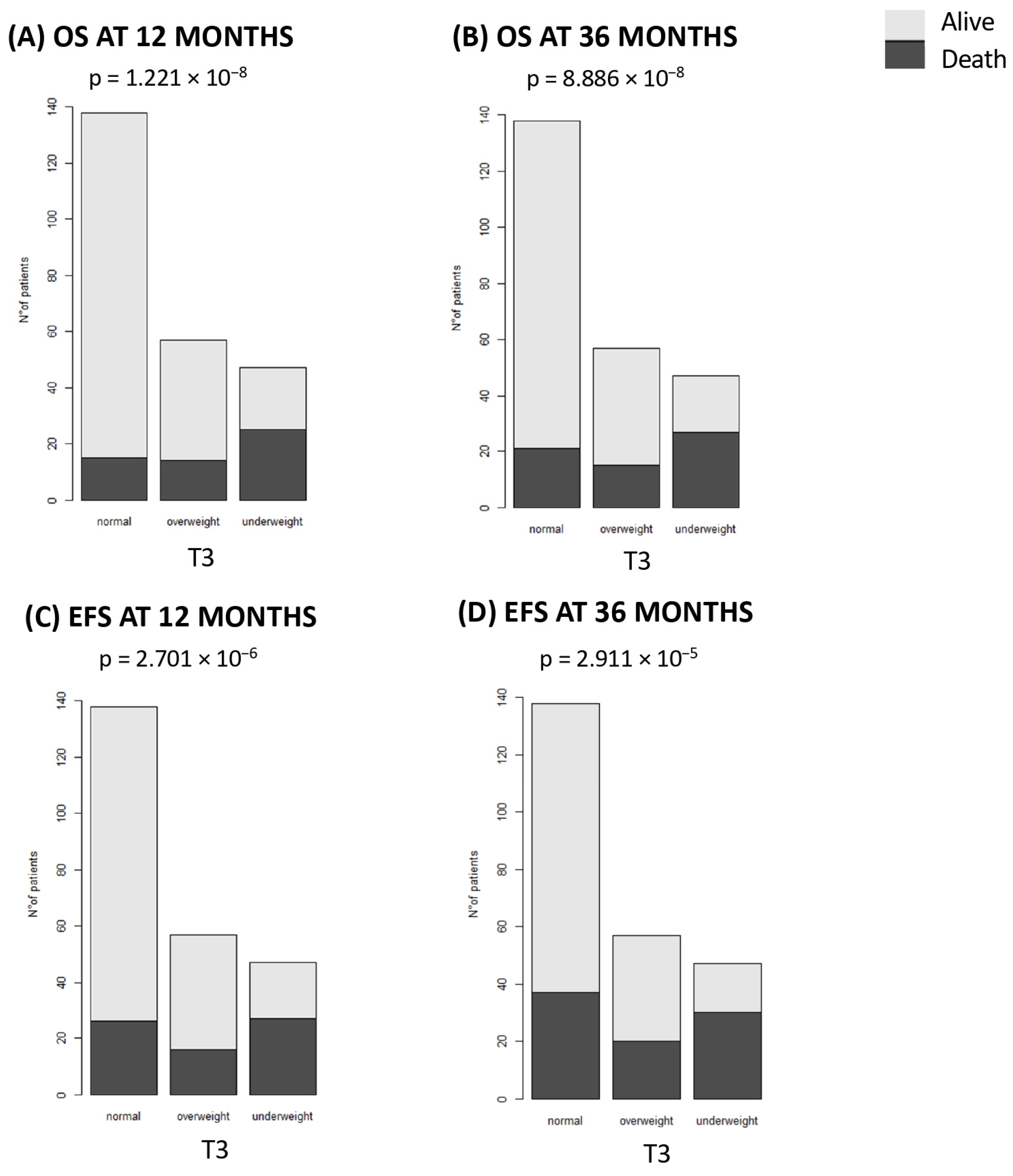 Nutrients 16 03638 g002