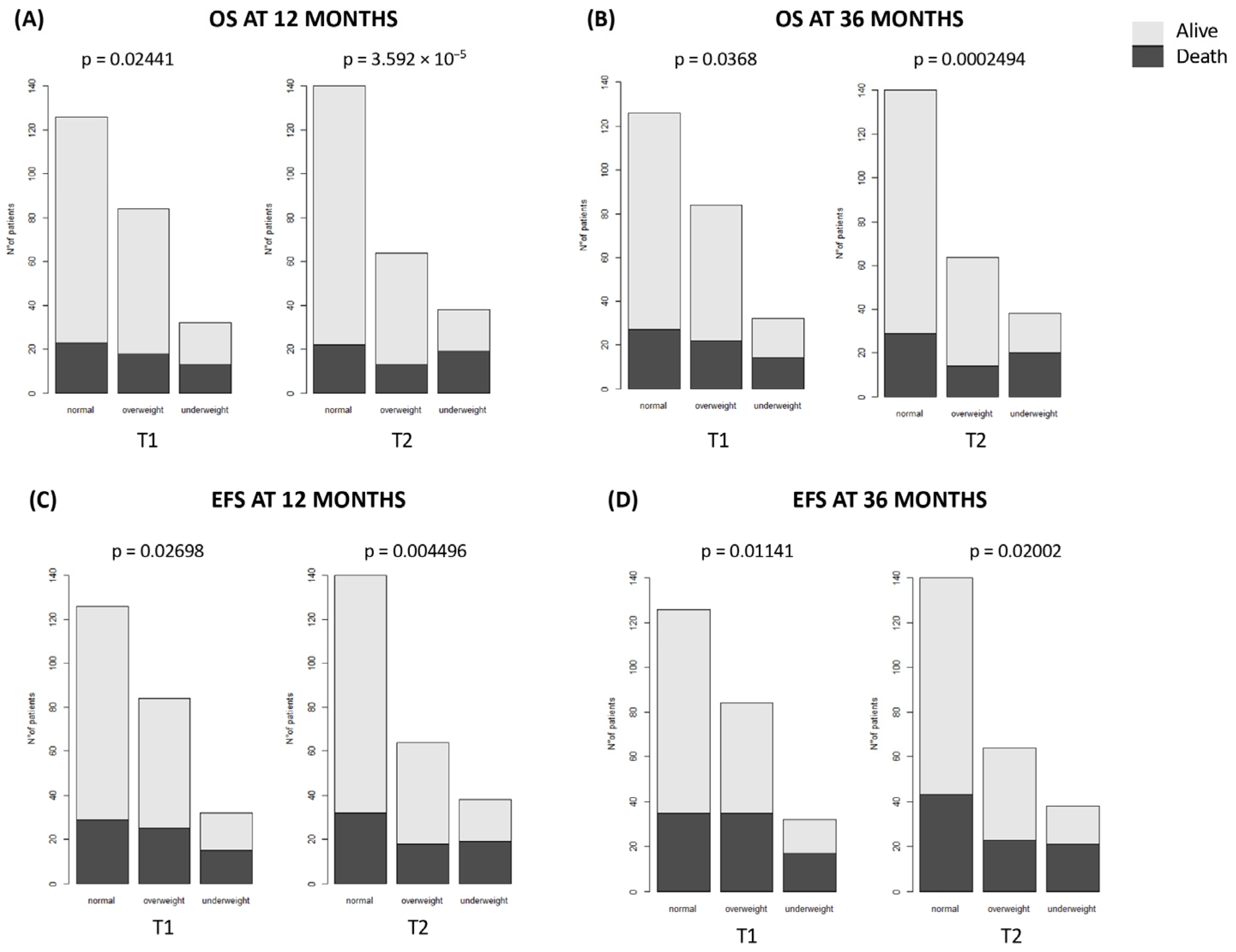 Nutrients 16 03638 g005
