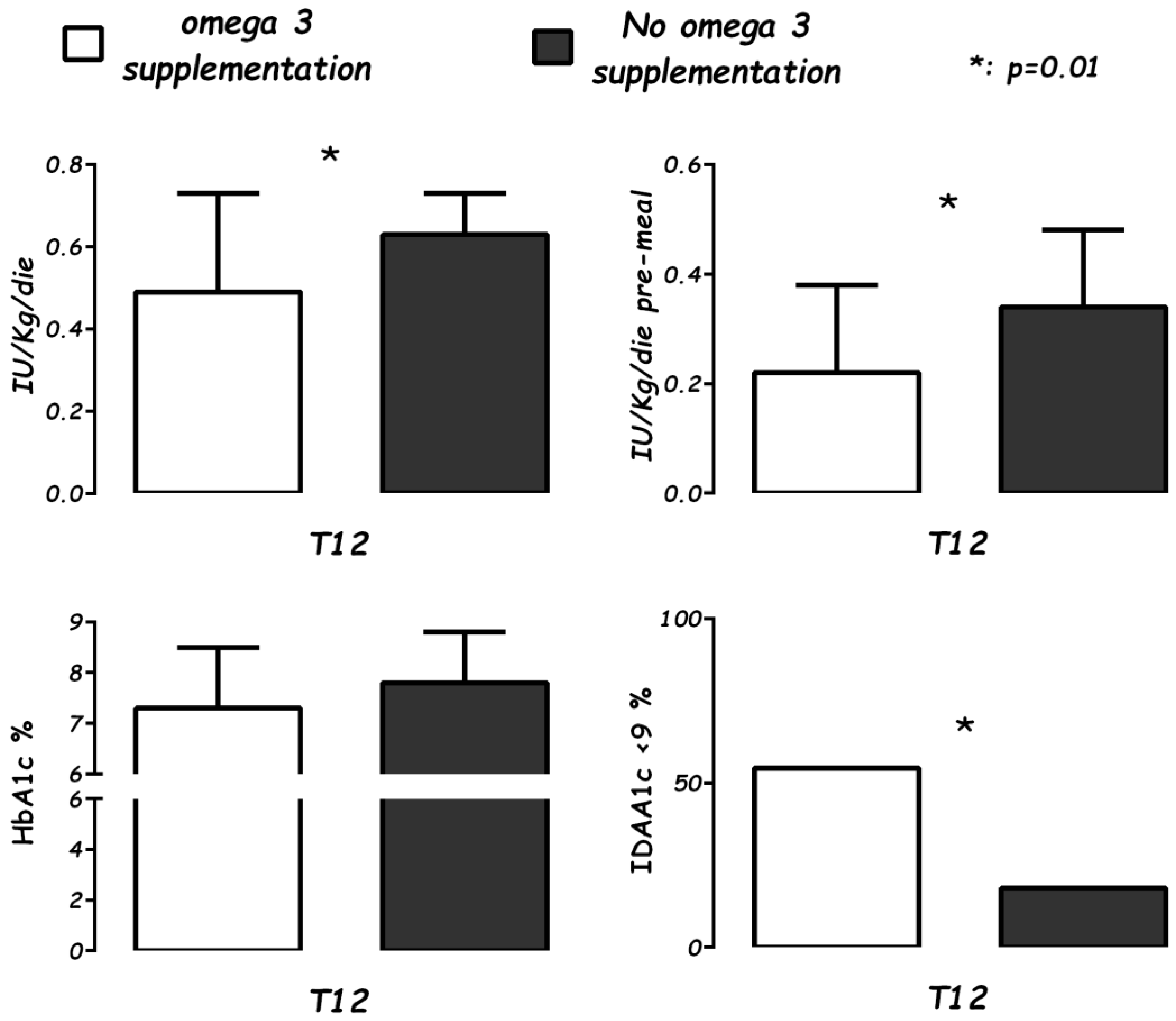 Nutrients 16 03639 g001