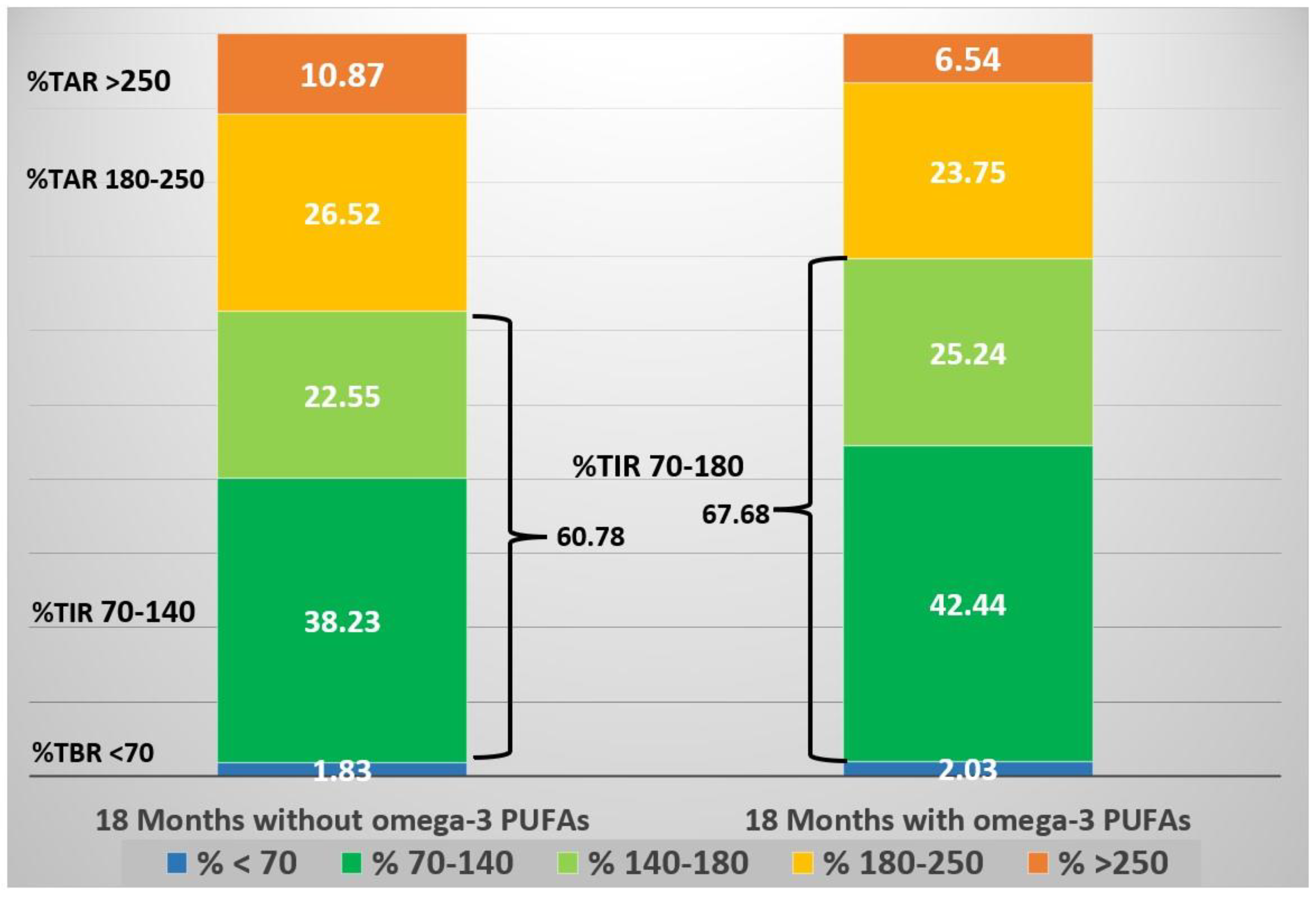 Nutrients 16 03639 g003