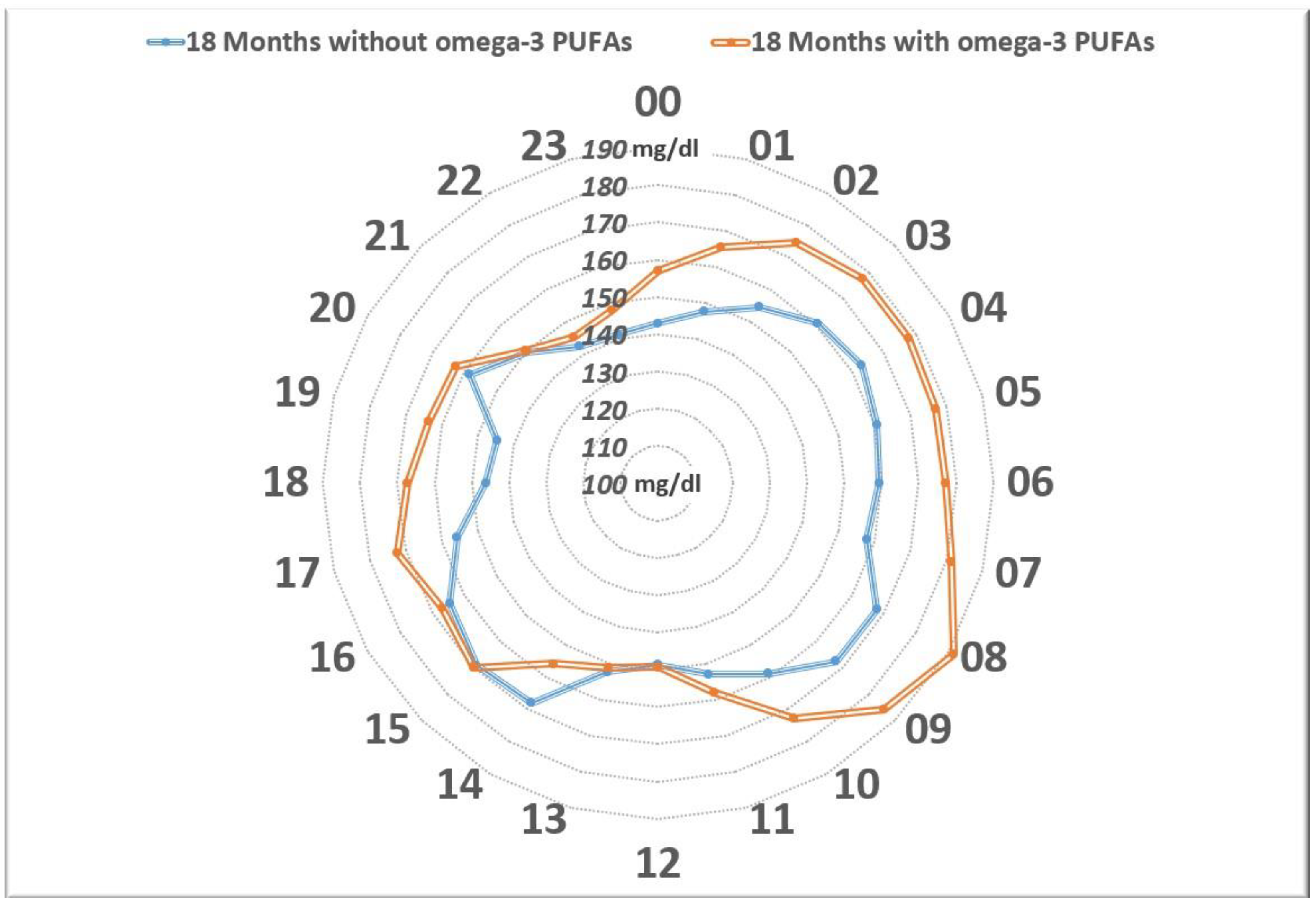 Nutrients 16 03639 g005