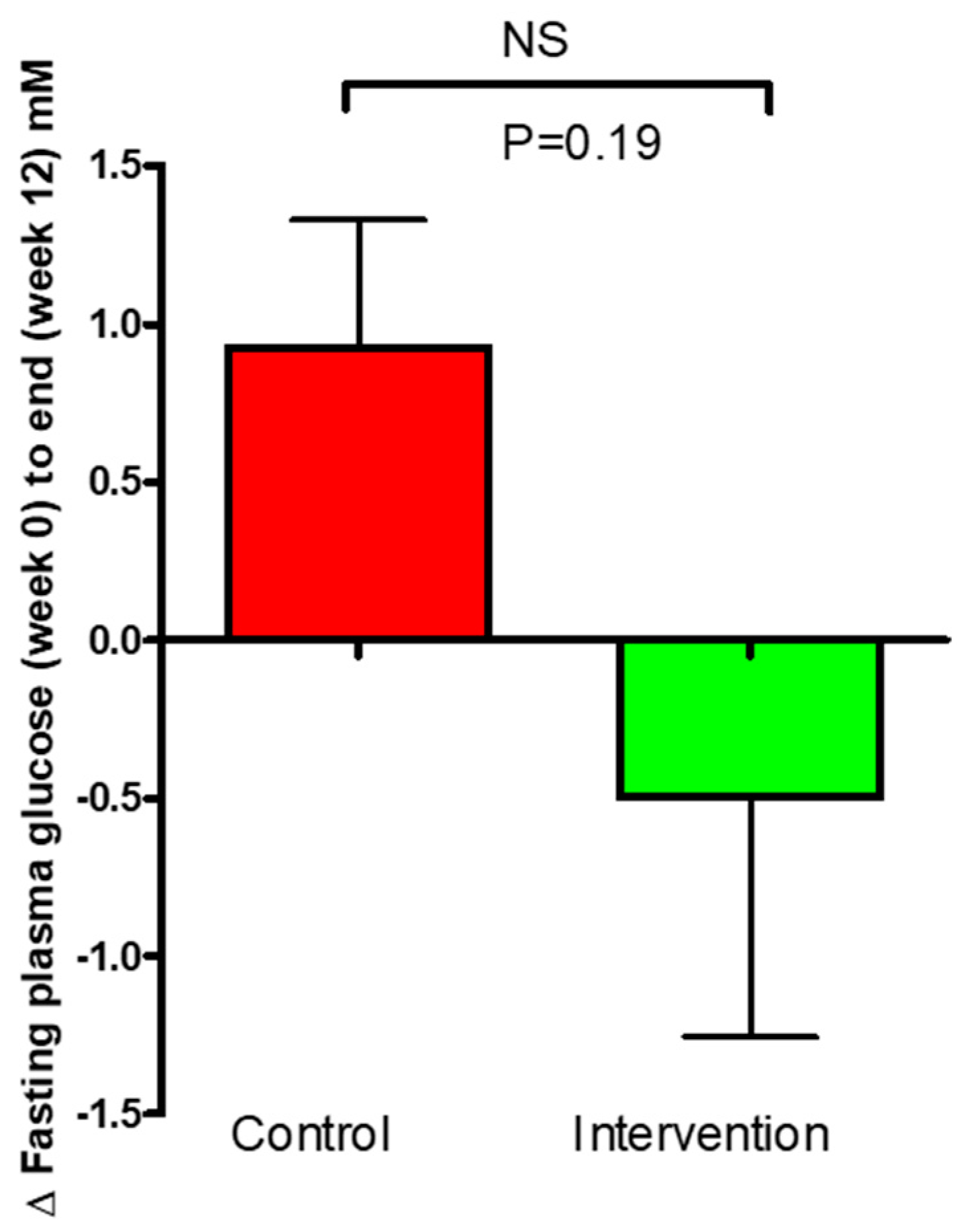 Nutrients 16 03641 g003 Nutrients 16 03641 g003