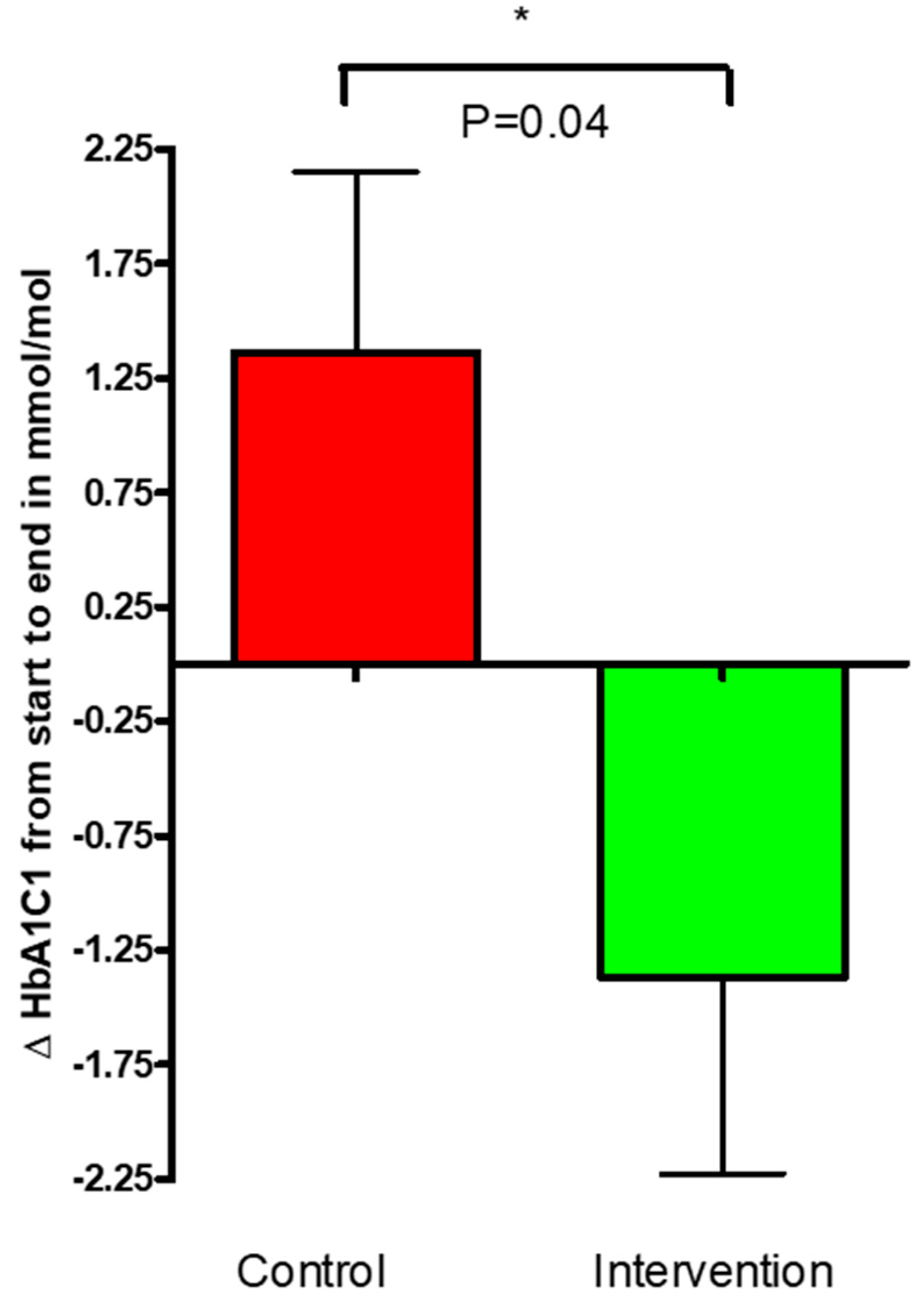 Nutrients 16 03641 g004 Nutrients 16 03641 g004