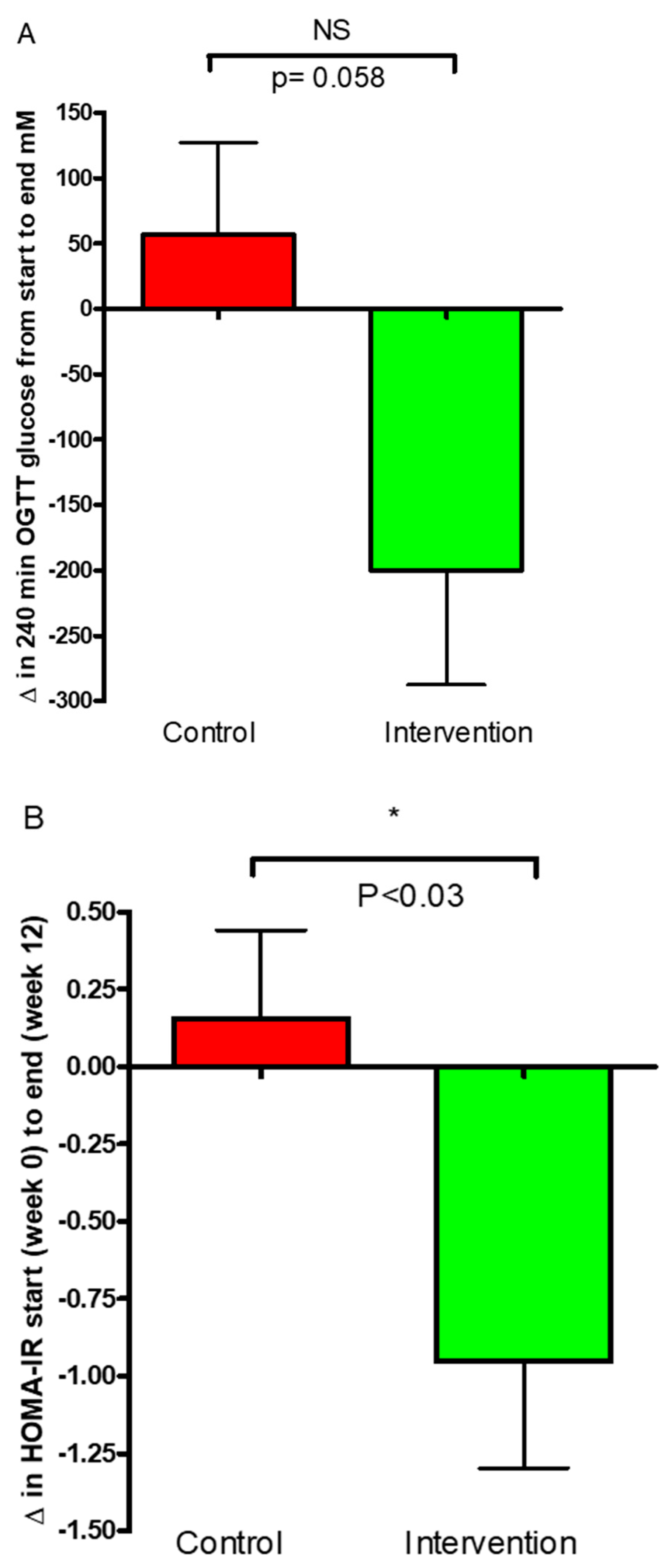 Nutrients 16 03641 g005 Nutrients 16 03641 g005