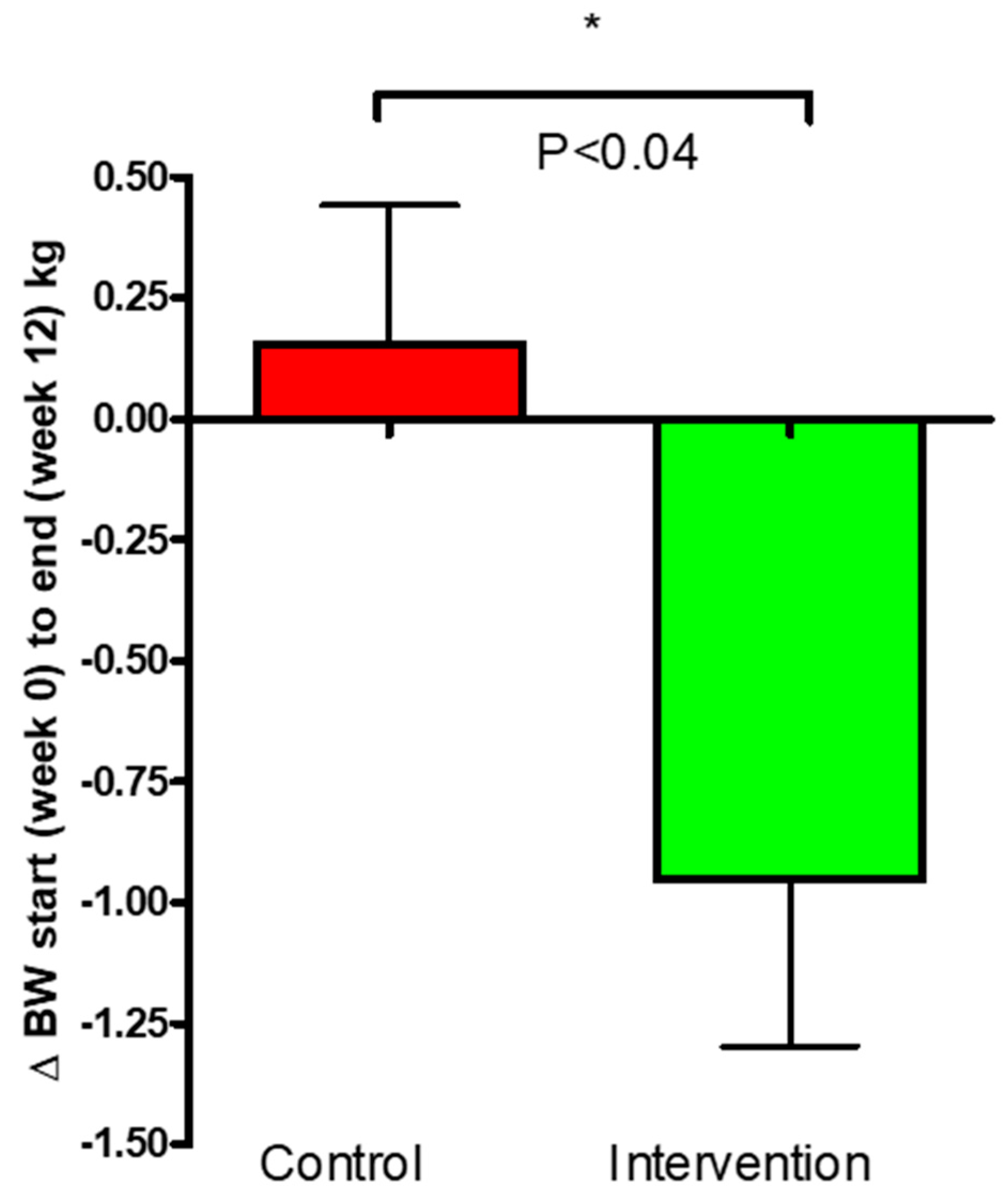 Nutrients 16 03641 g006 Nutrients 16 03641 g006