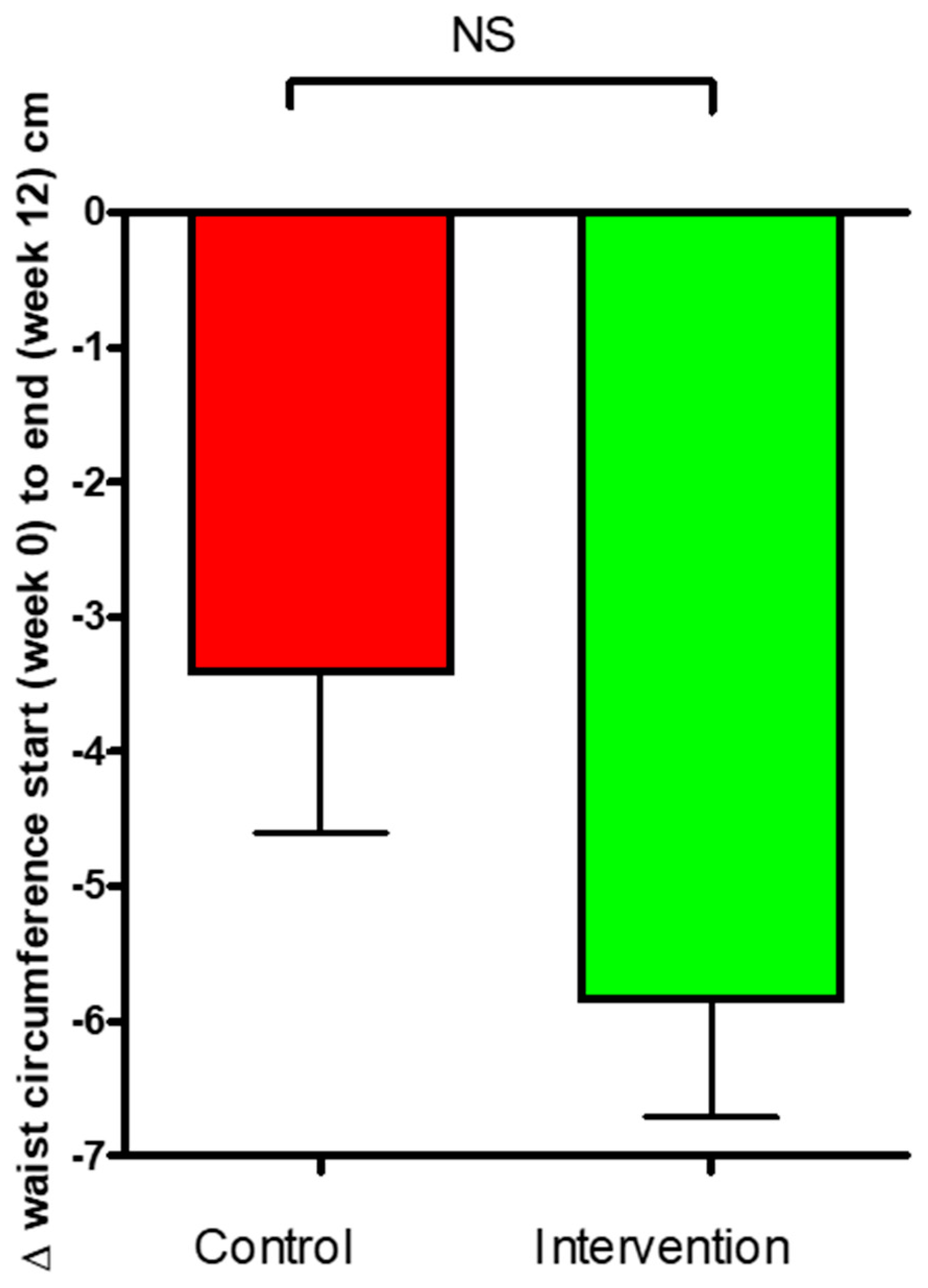 Nutrients 16 03641 g007 Nutrients 16 03641 g007