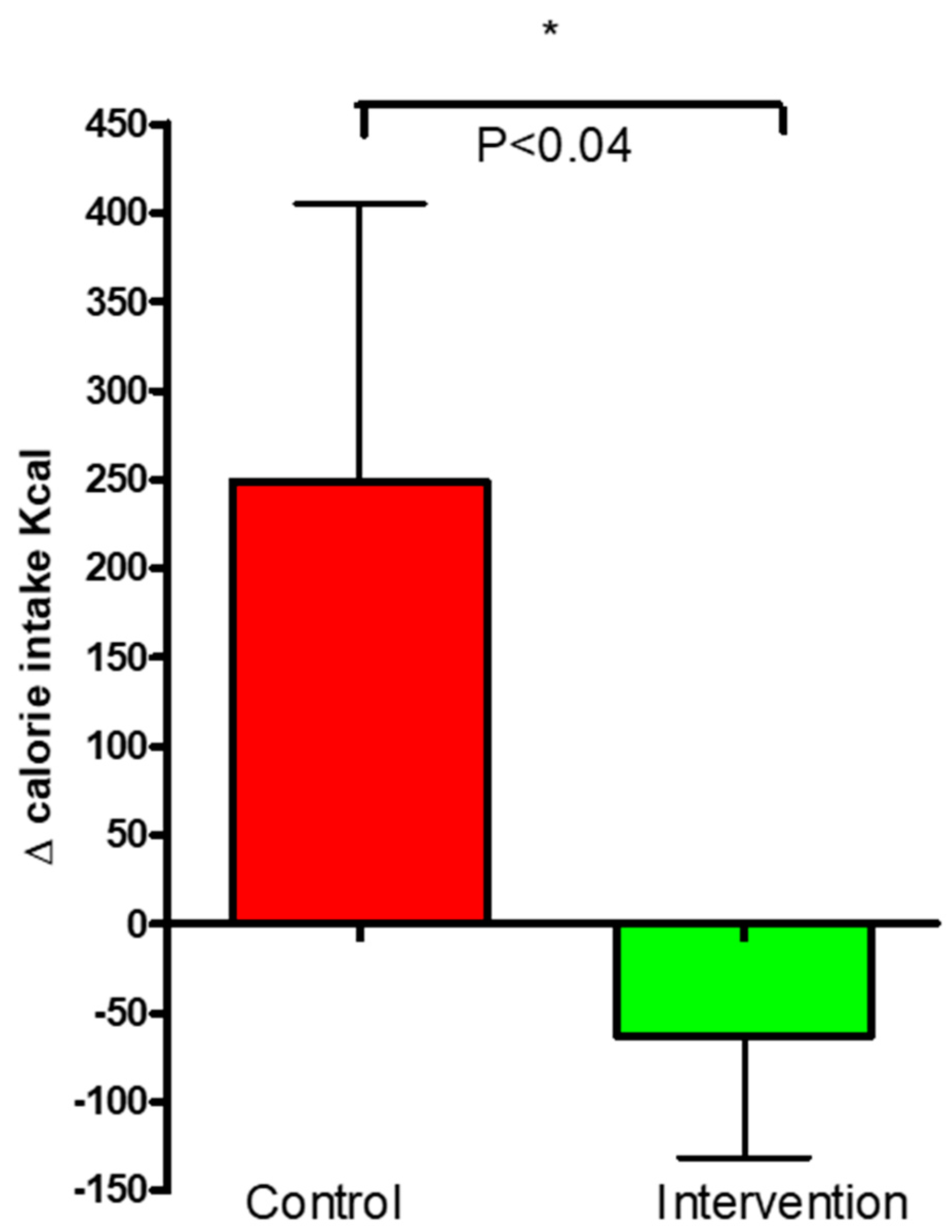 Nutrients 16 03641 g009 Nutrients 16 03641 g009