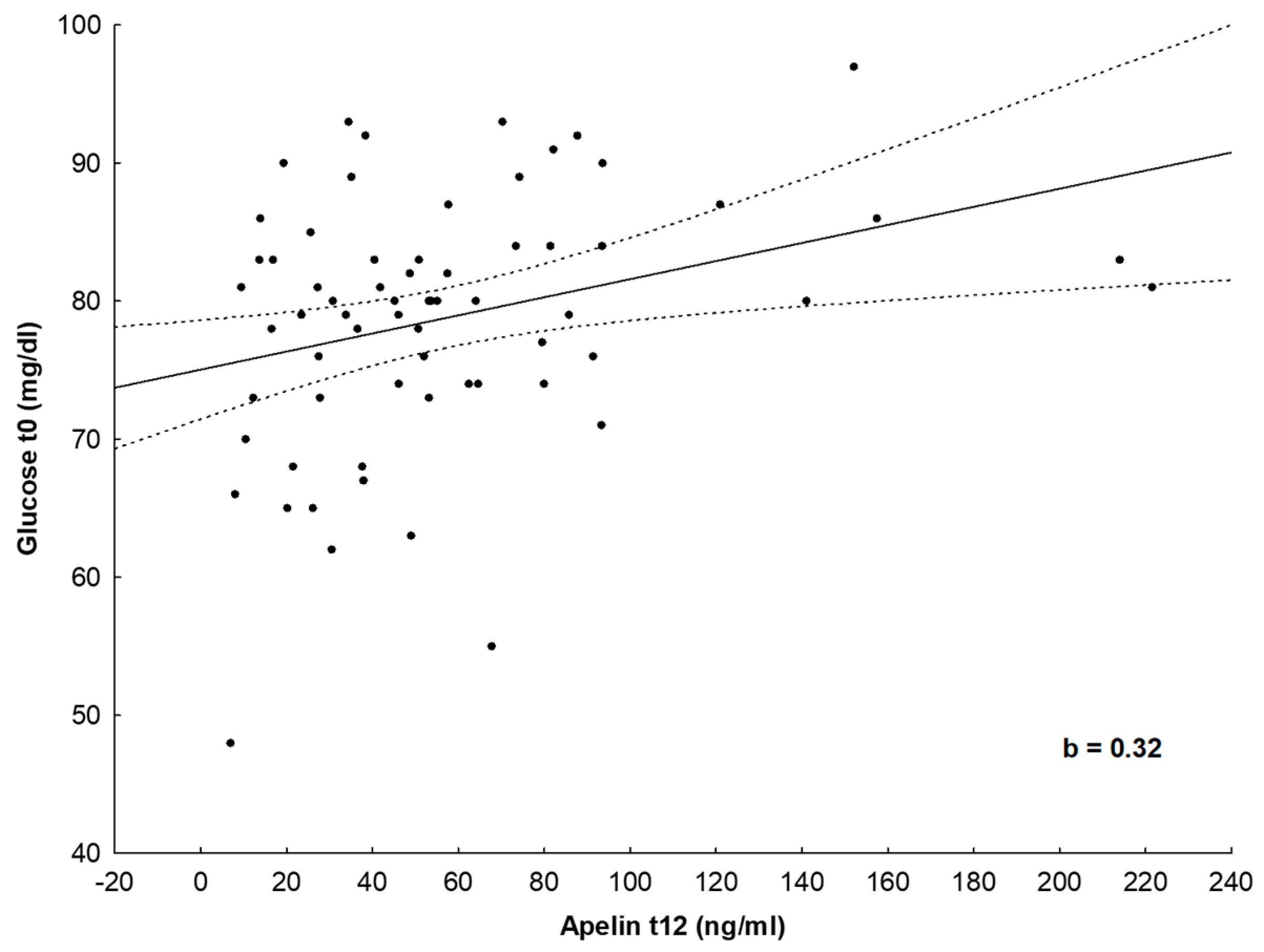 Nutrients 16 03646 g003