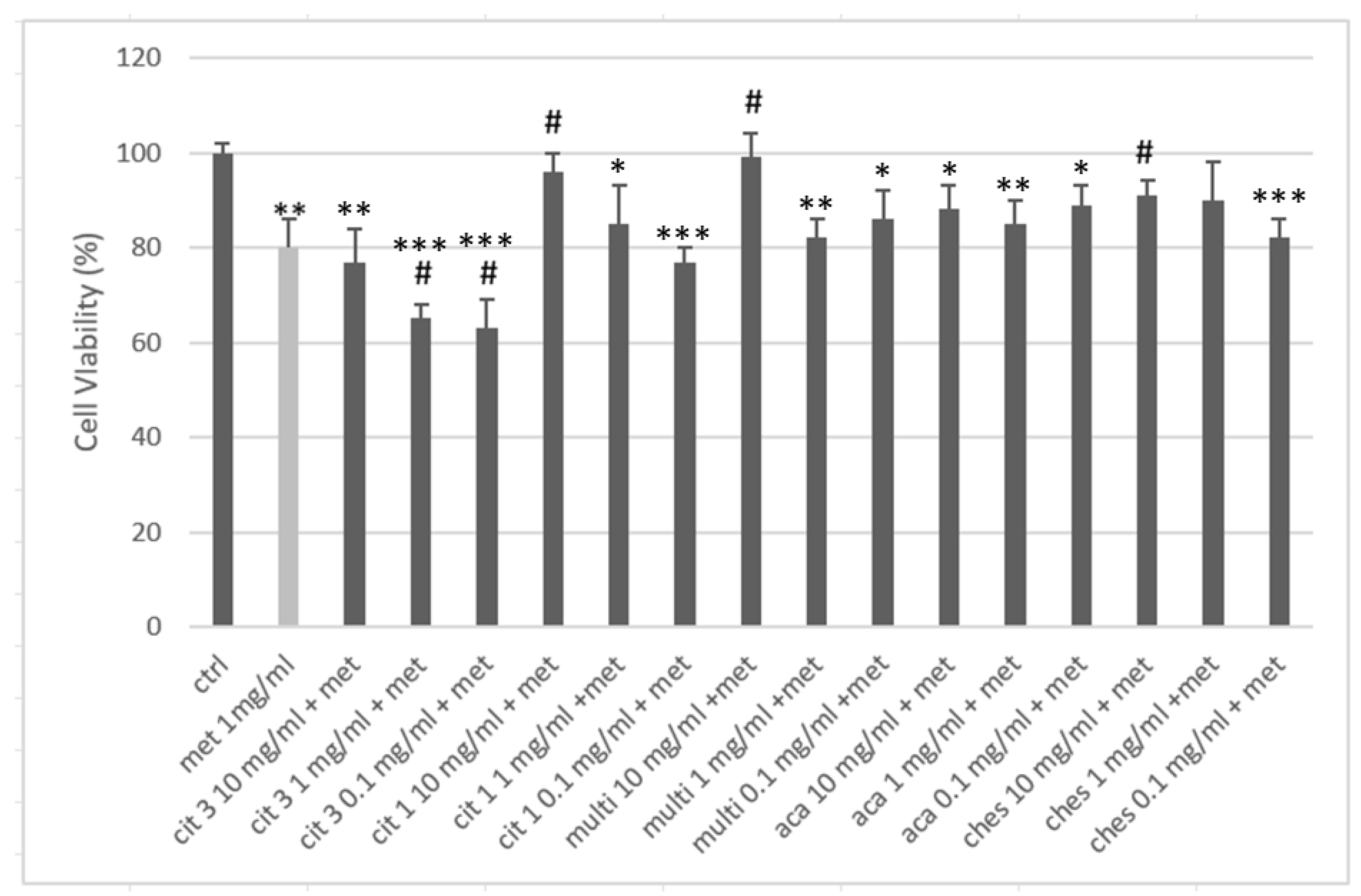 Nutrients 16 03647 g004
