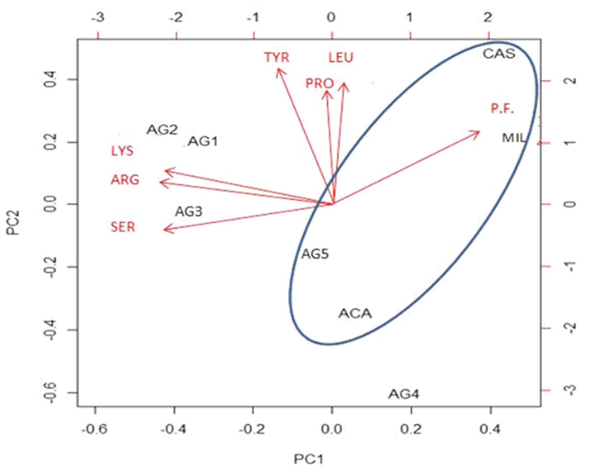 Nutrients 16 03647 g005