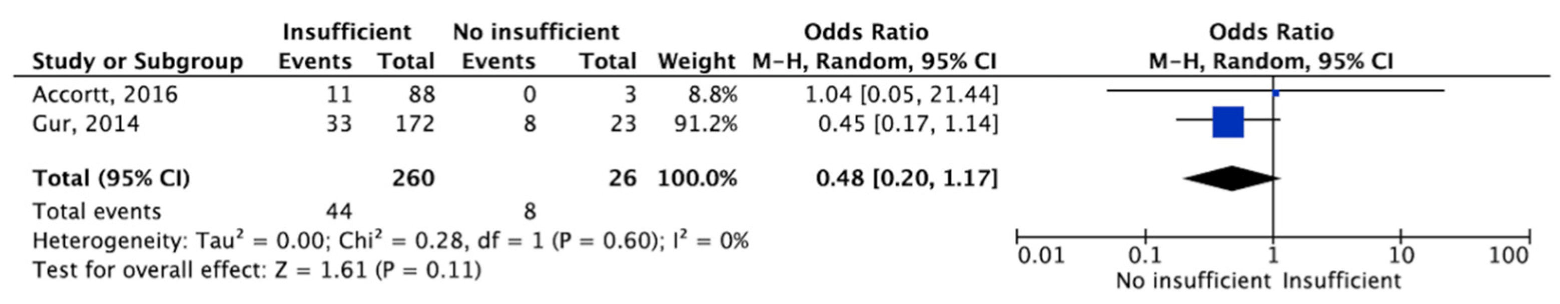 Nutrients 16 03648 g003