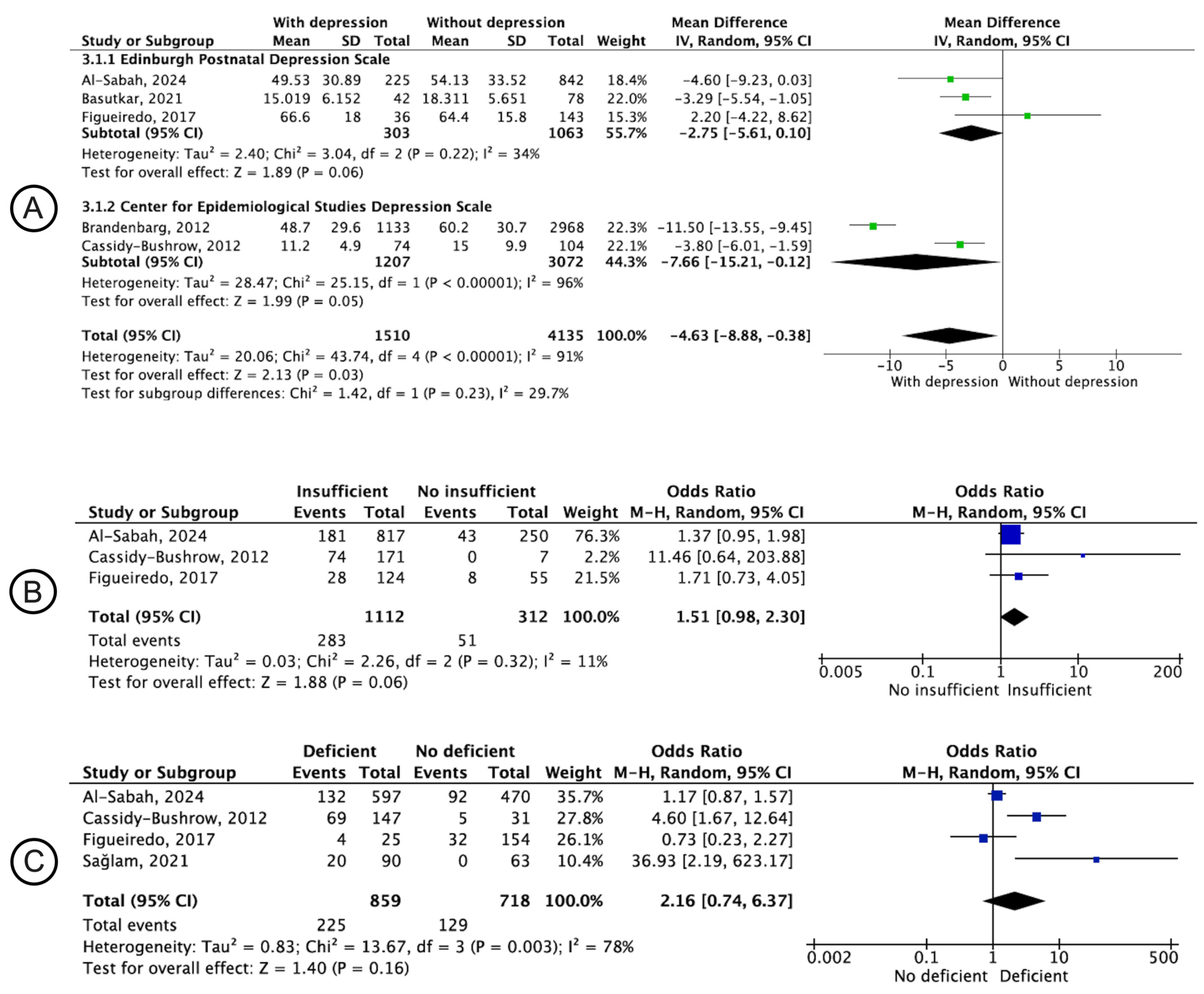 Nutrients 16 03648 g004