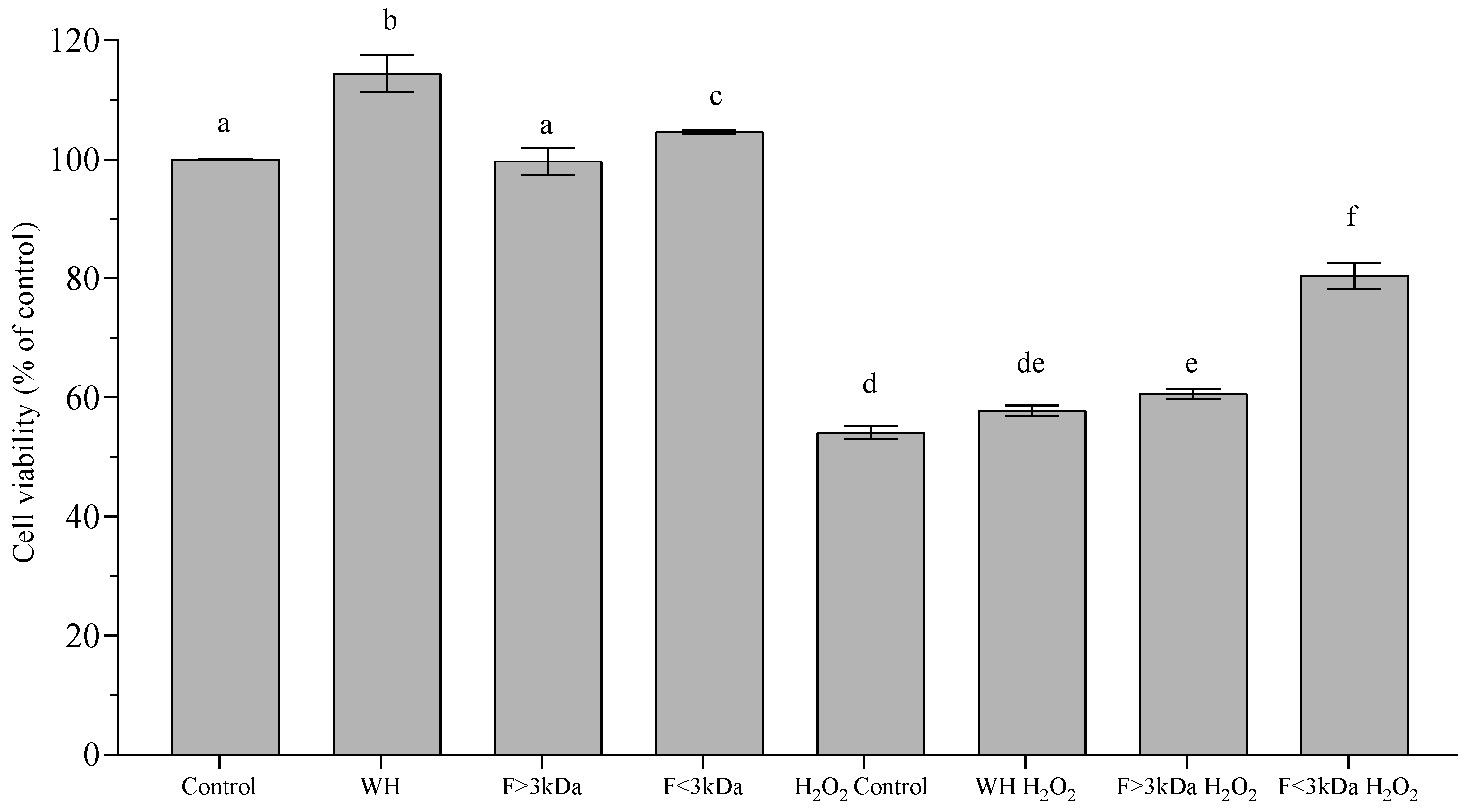 Nutrients 16 03654 g001 Nutrients 16 03654 g001