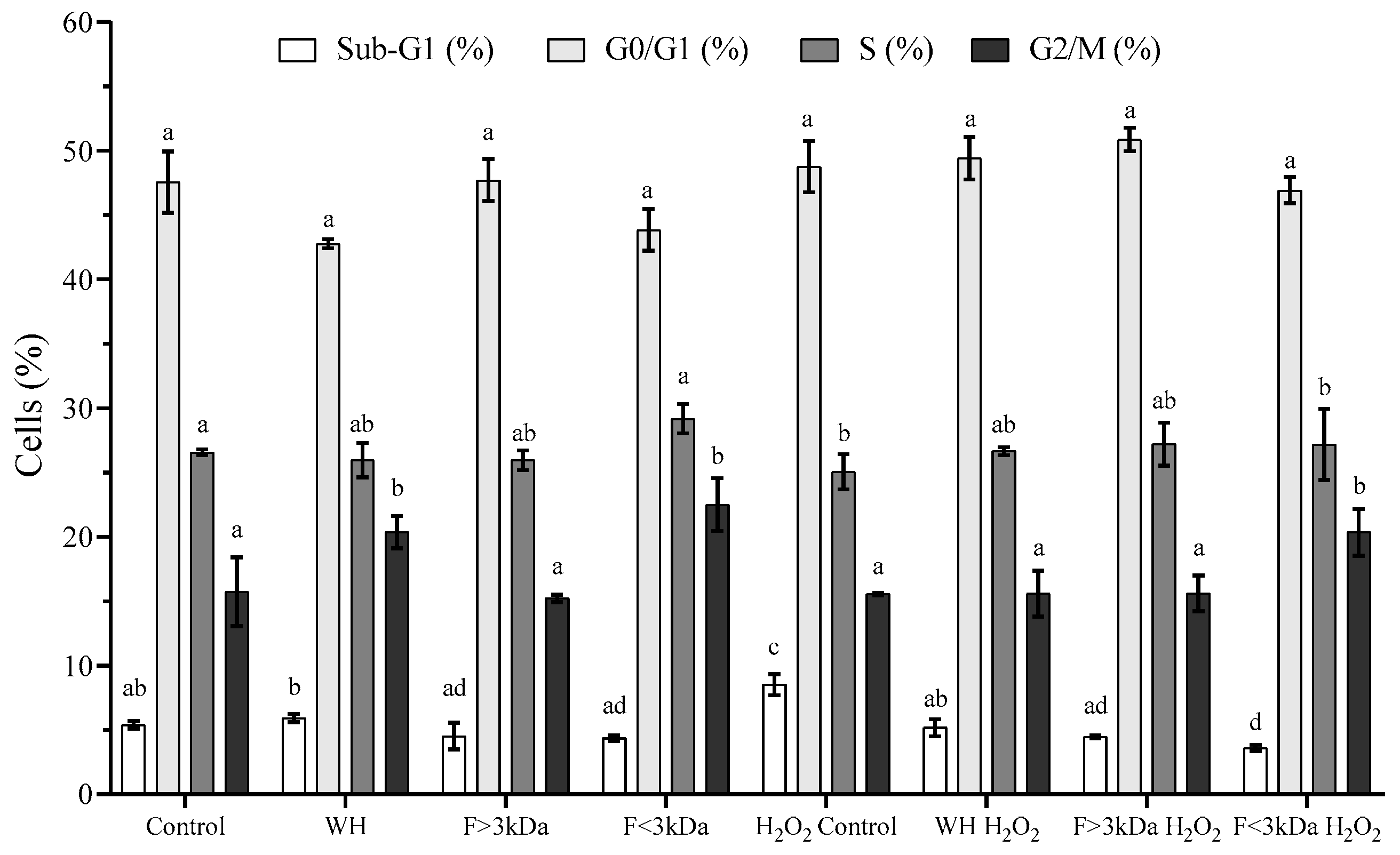 Nutrients 16 03654 g003 Nutrients 16 03654 g003