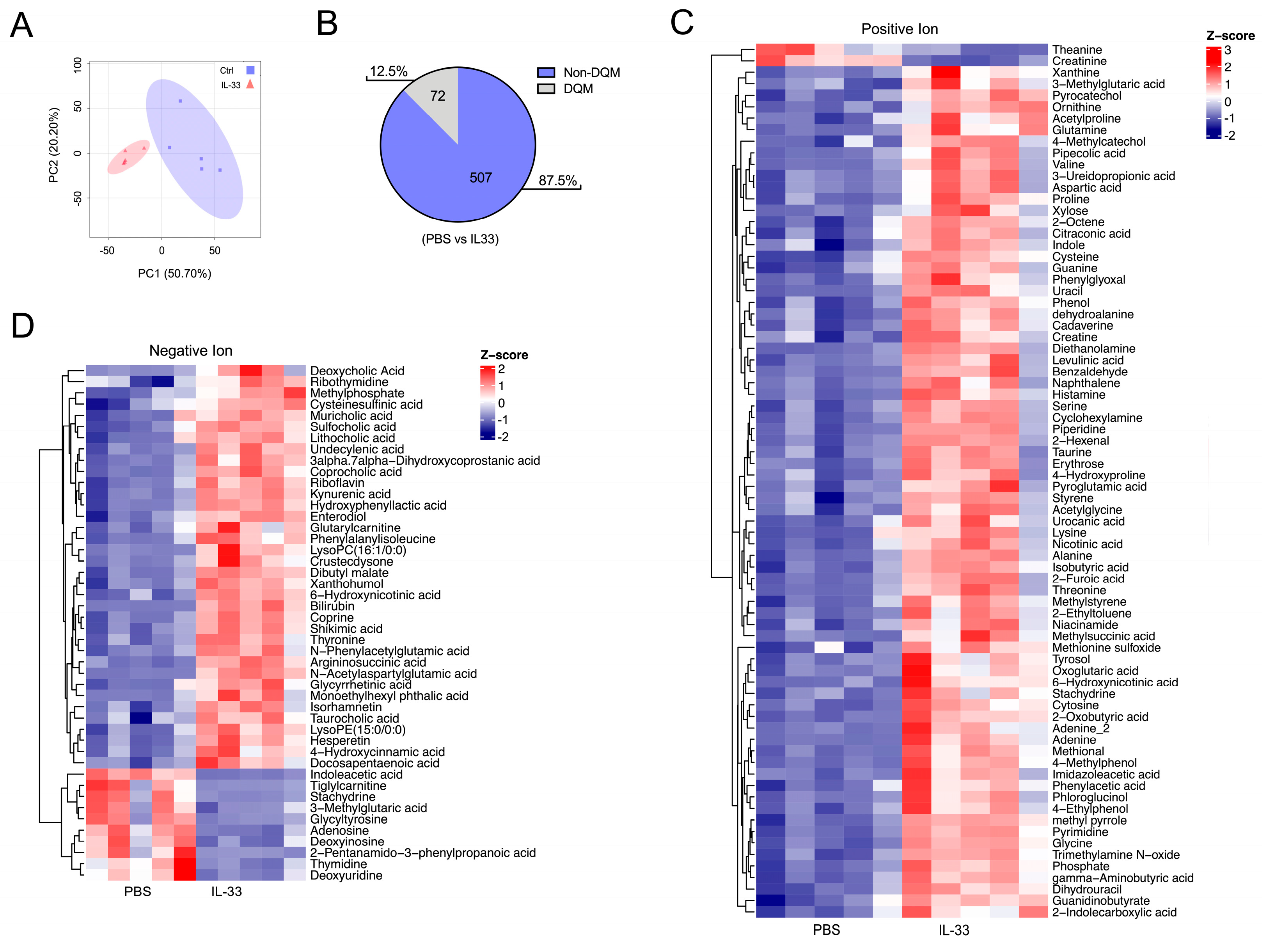 Nutrients 16 03655 g003