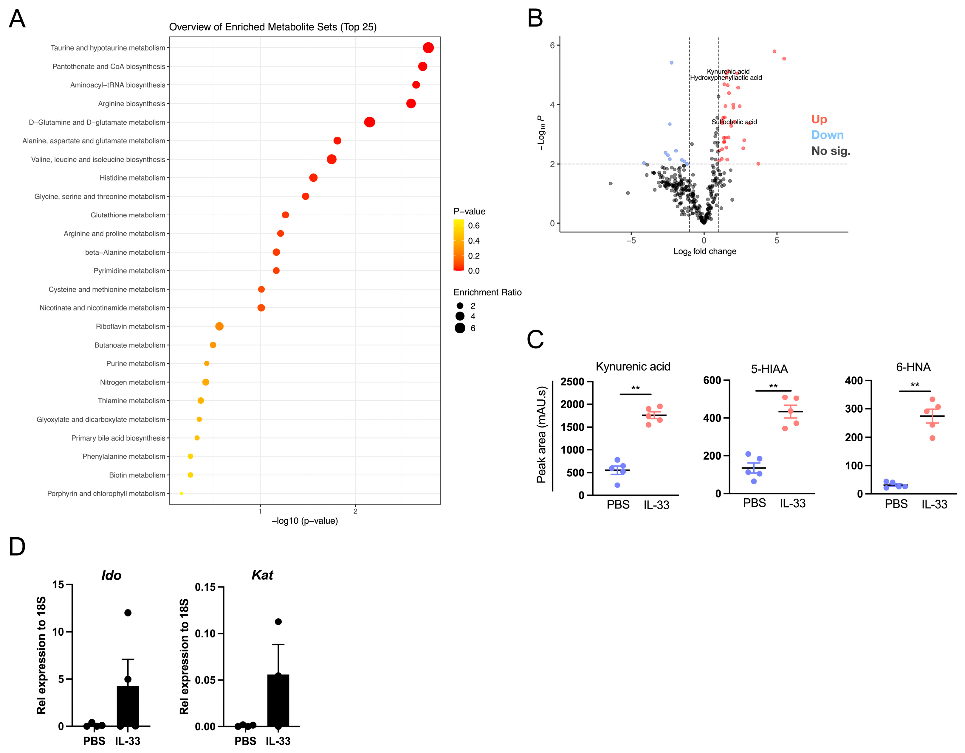 Nutrients 16 03655 g004