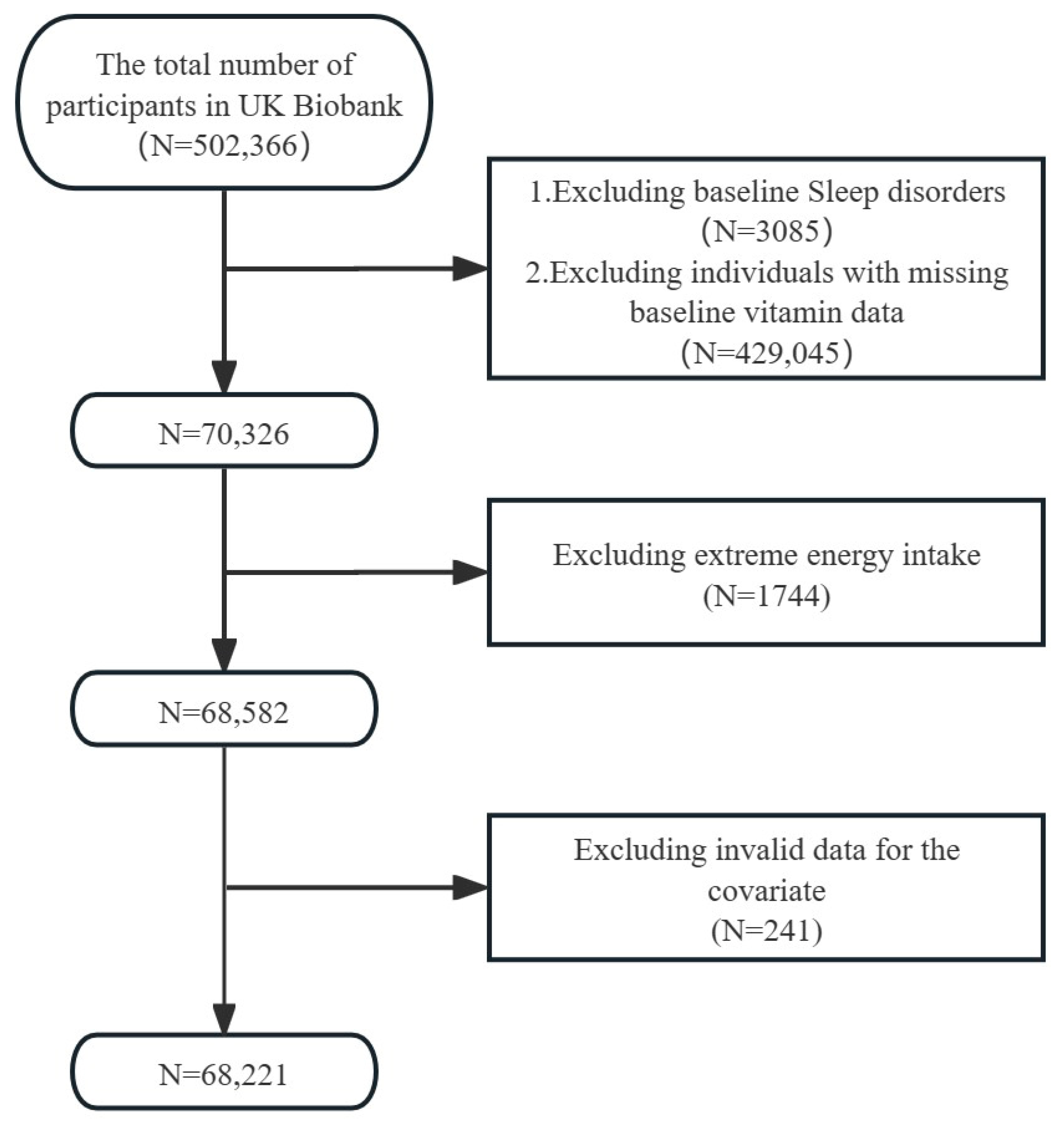 Nutrients 16 03661 g001