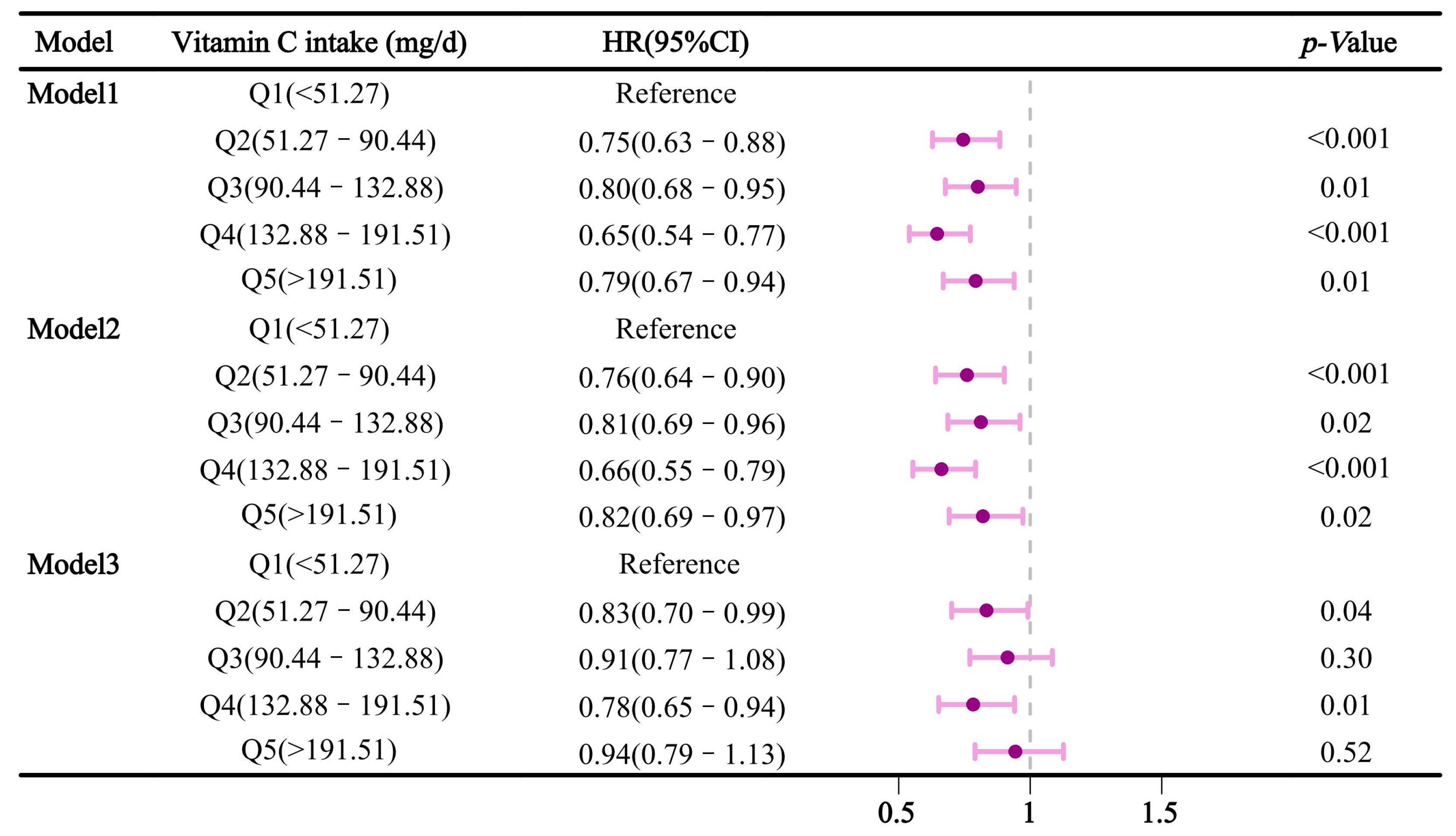 Nutrients 16 03661 g002