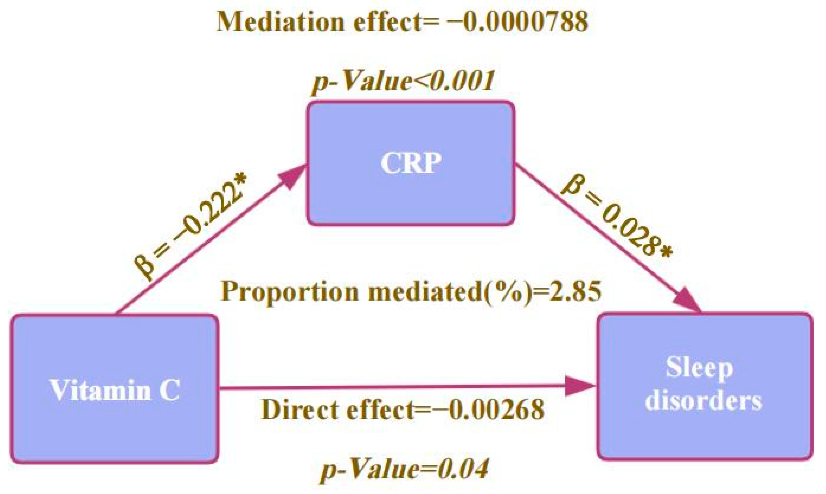 Nutrients 16 03661 g003