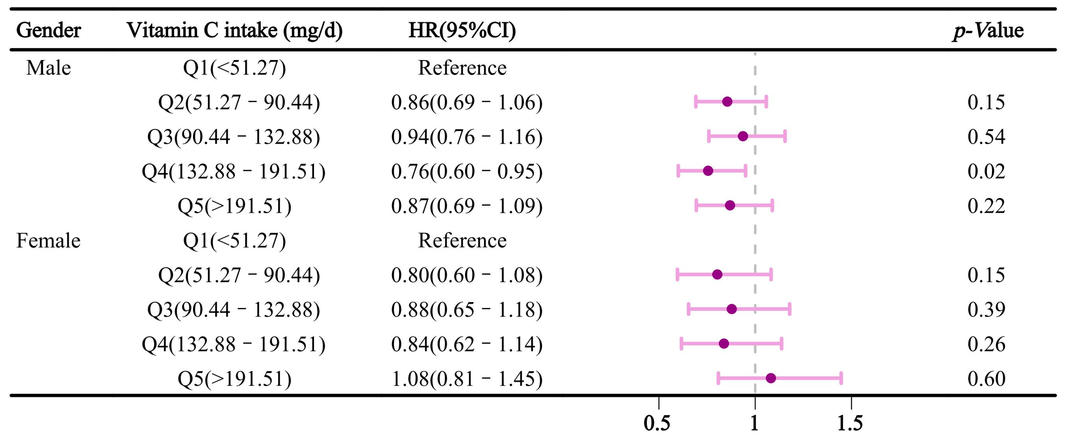 Nutrients 16 03661 g004