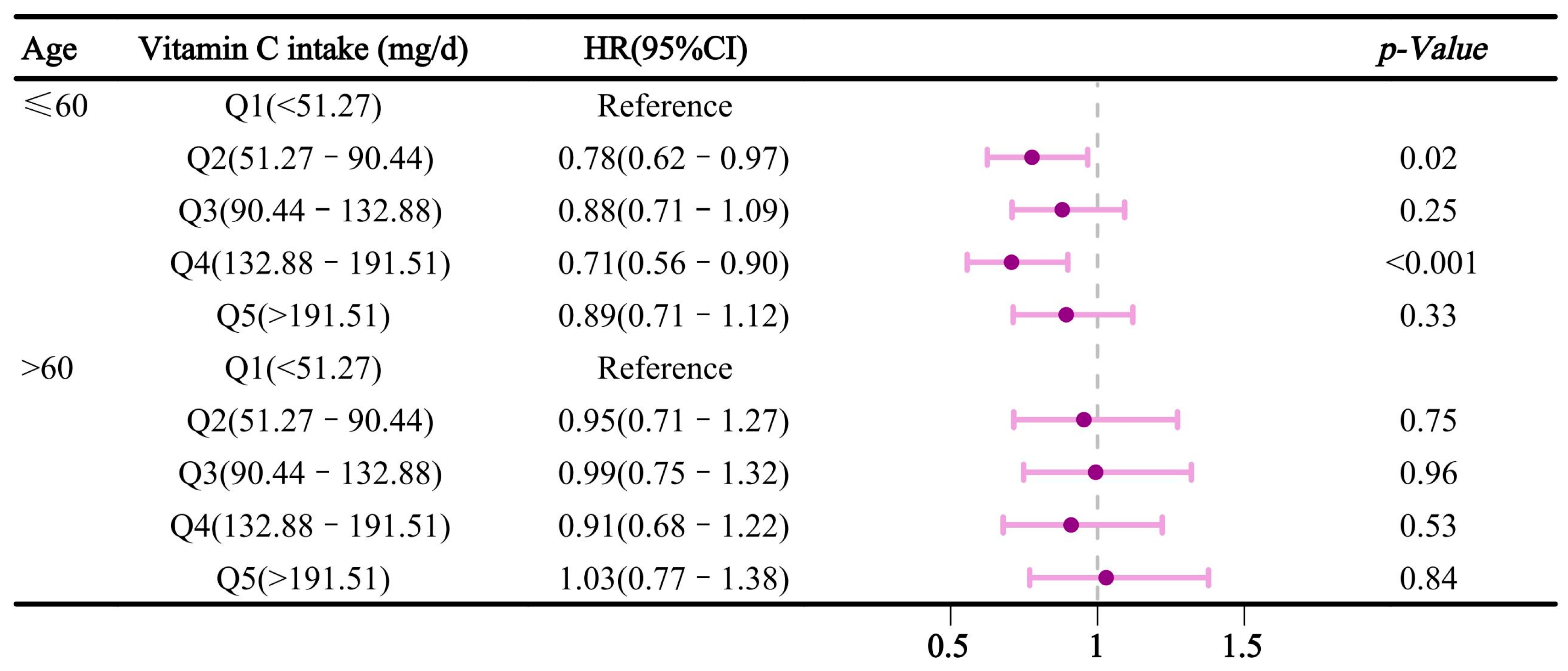 Nutrients 16 03661 g005