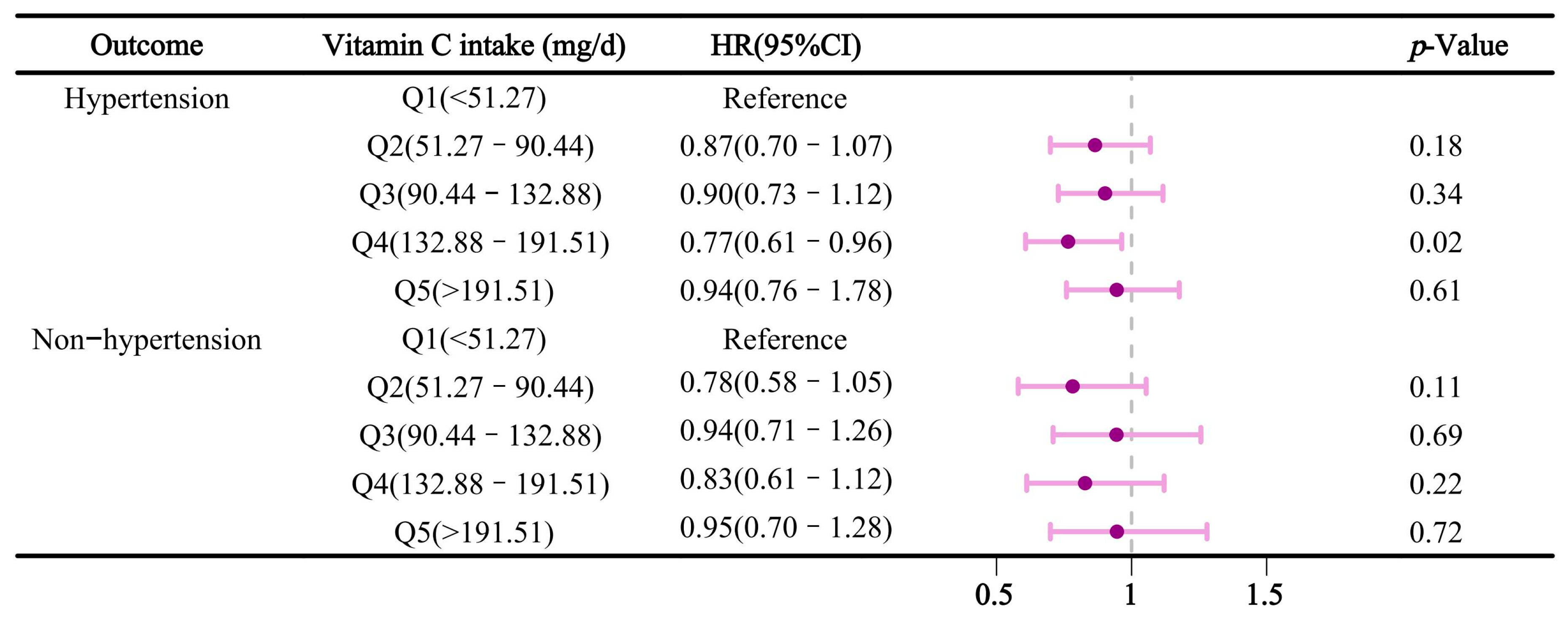 Nutrients 16 03661 g006