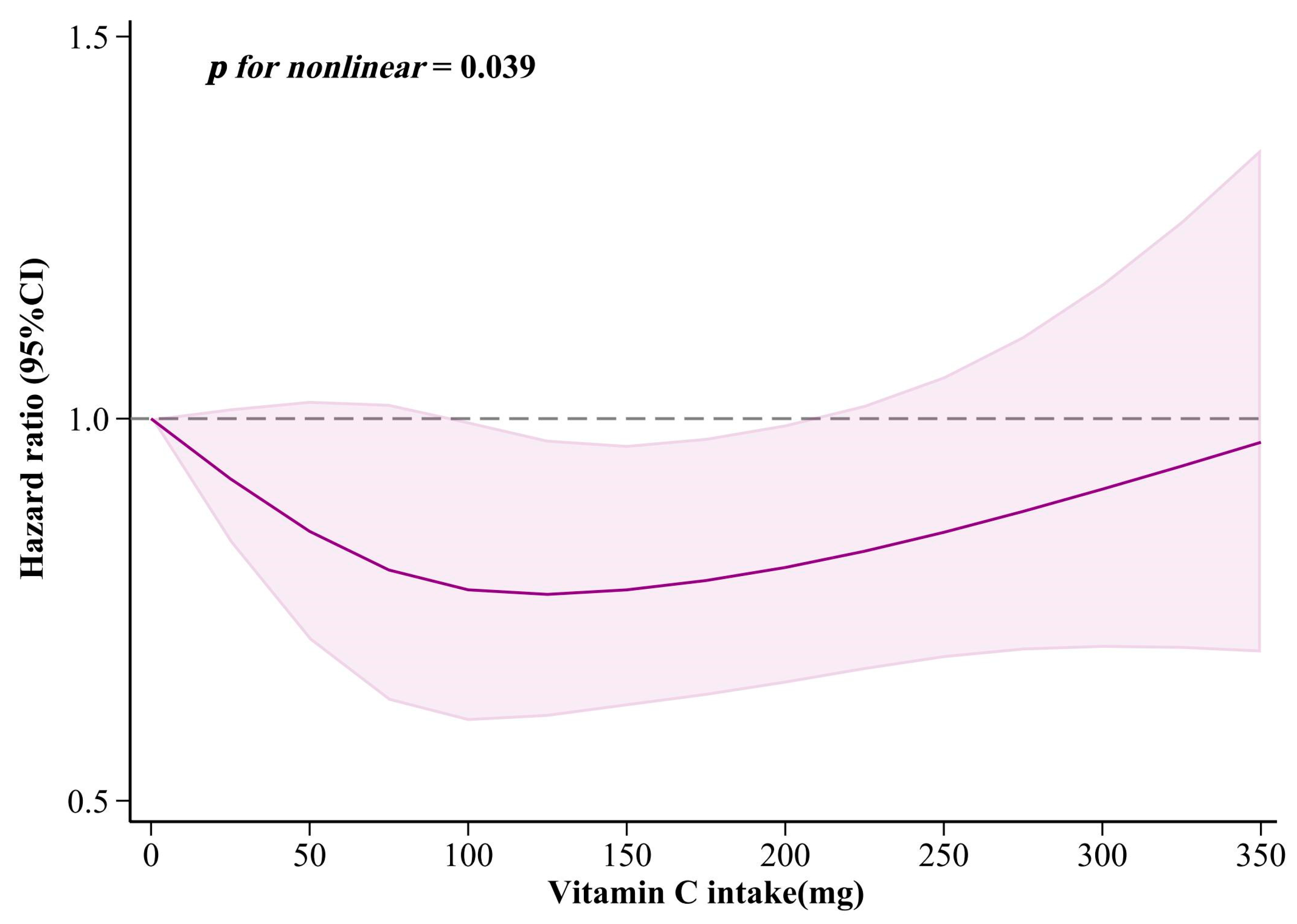 Nutrients 16 03661 g007