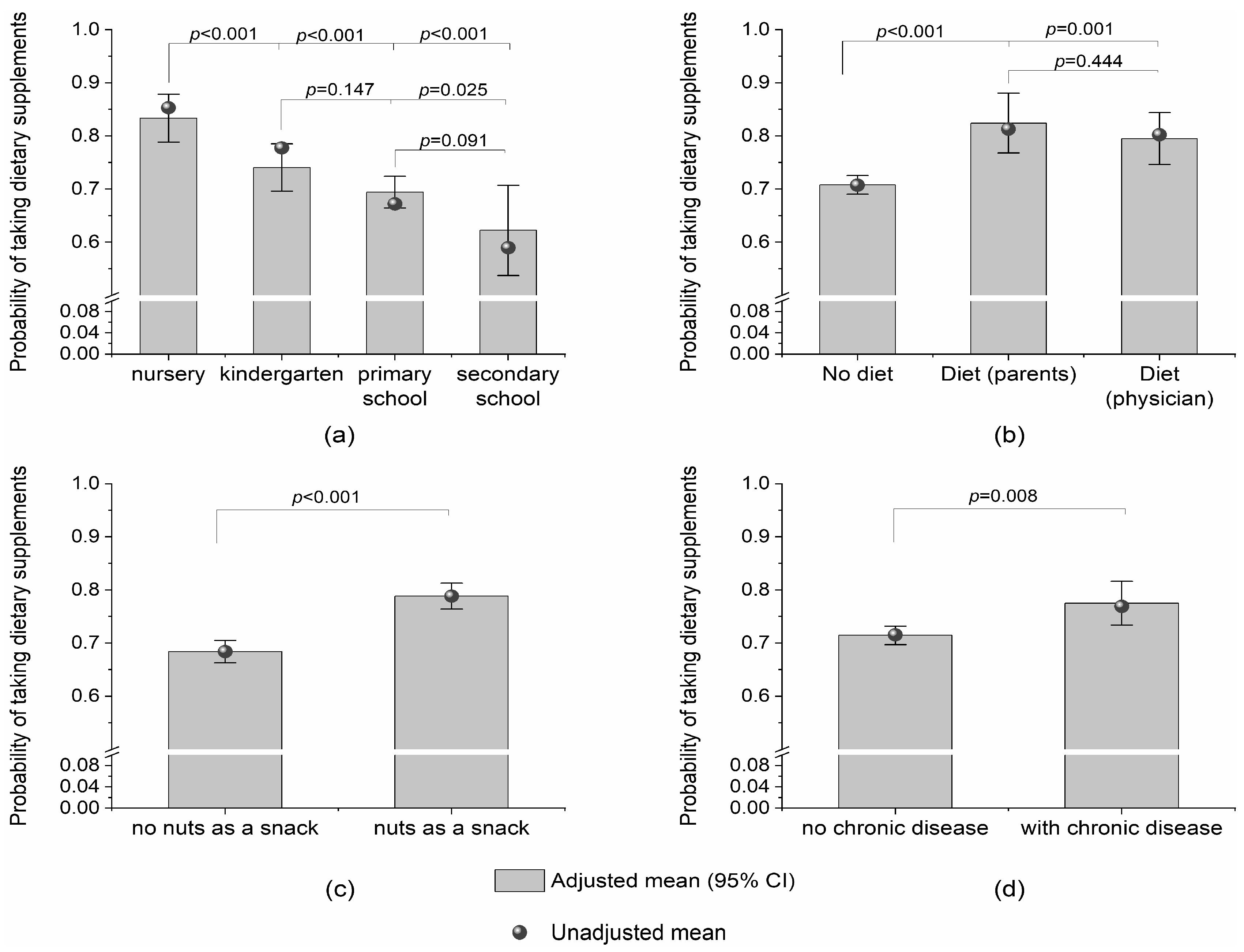 Nutrients 16 03662 g001