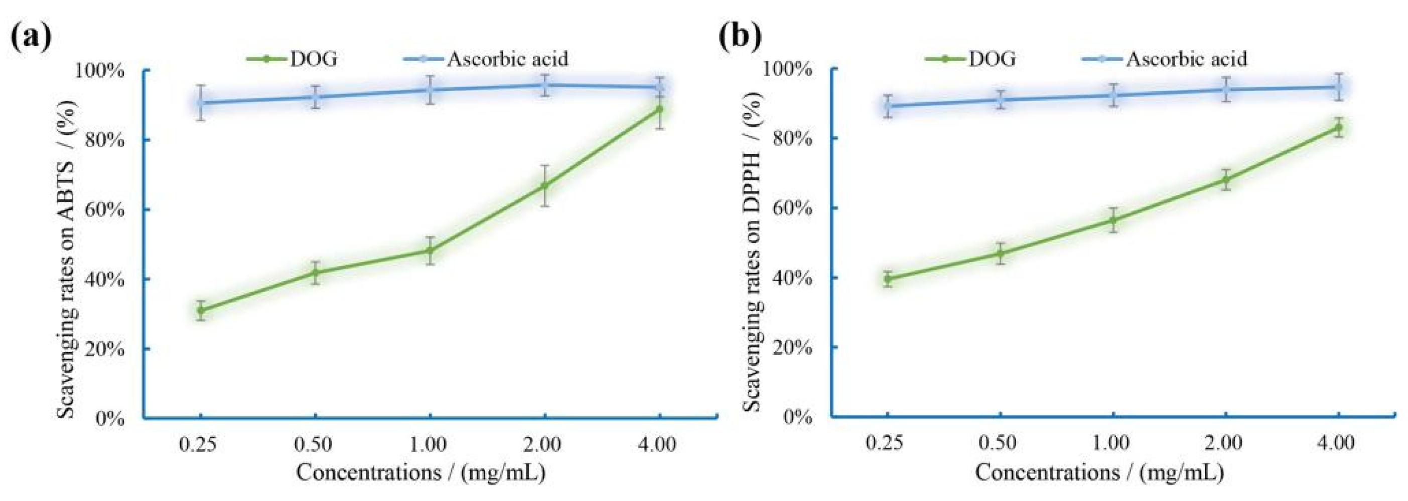 Nutrients 16 03664 g003