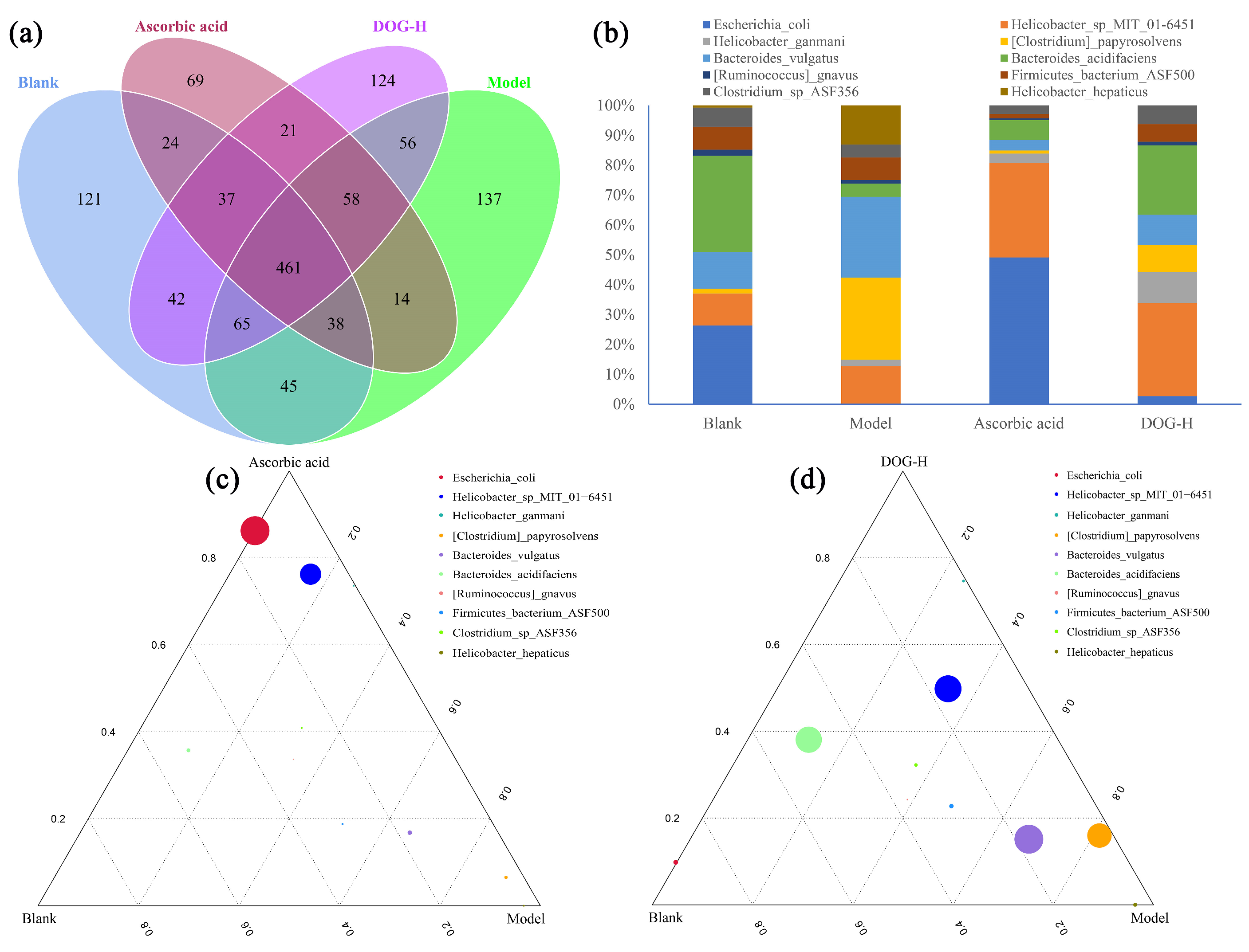 Nutrients 16 03664 g005