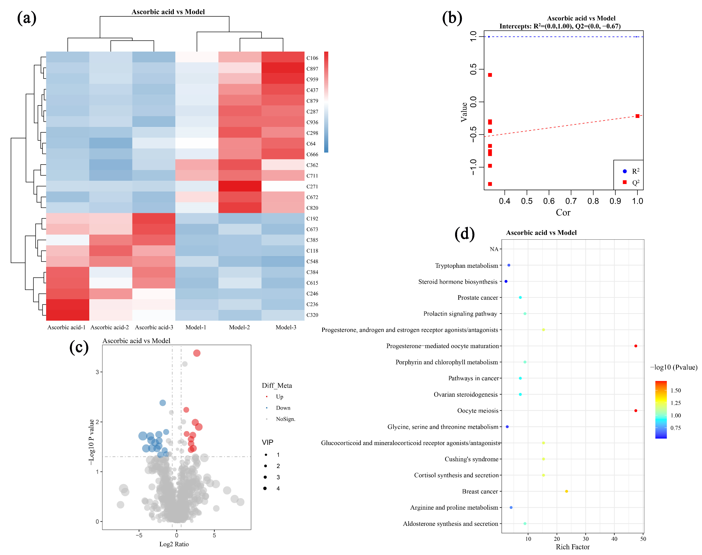 Nutrients 16 03664 g006