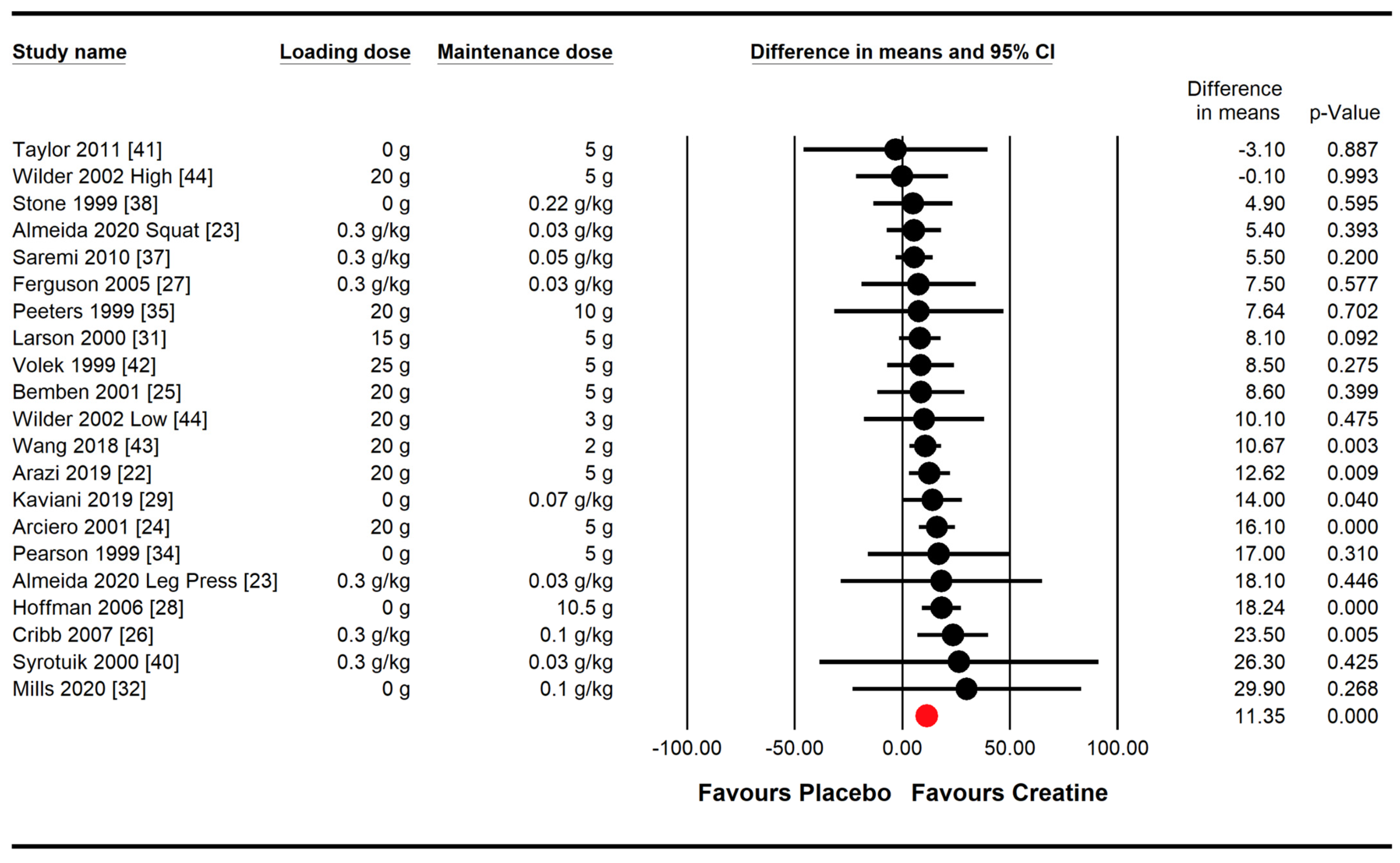 Nutrients 16 03665 g004