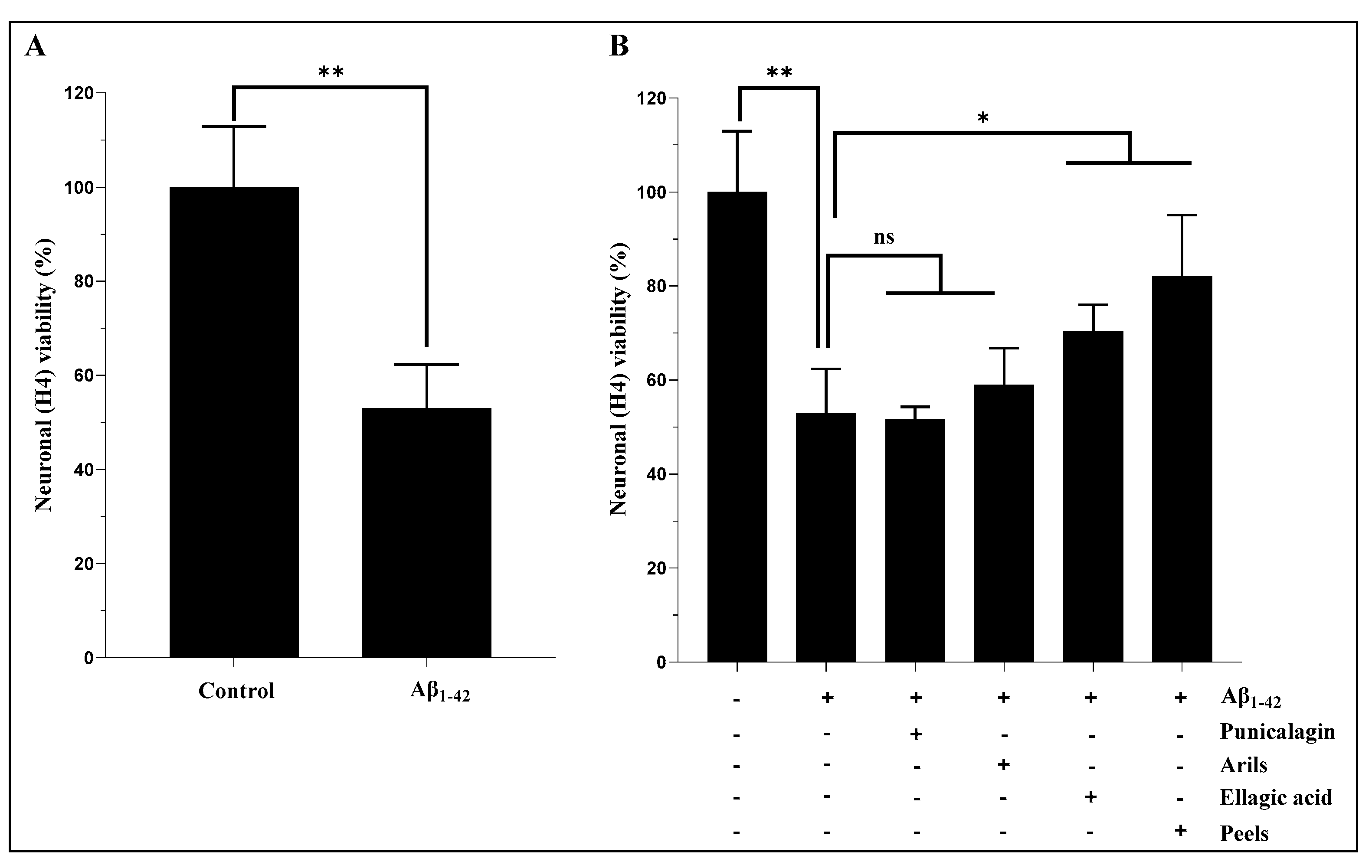 Nutrients 16 03667 g001