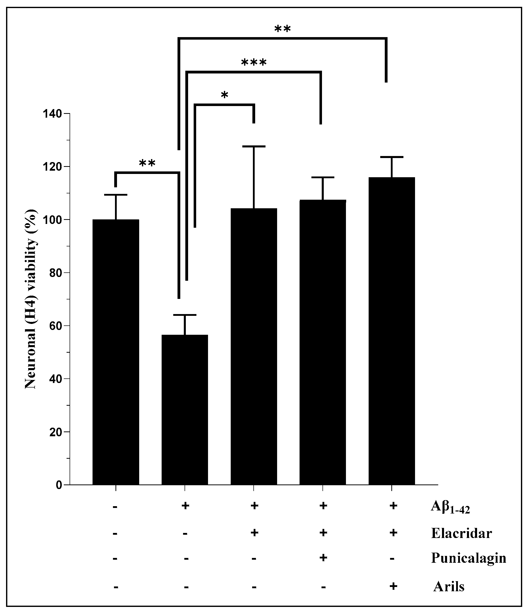 Nutrients 16 03667 g002