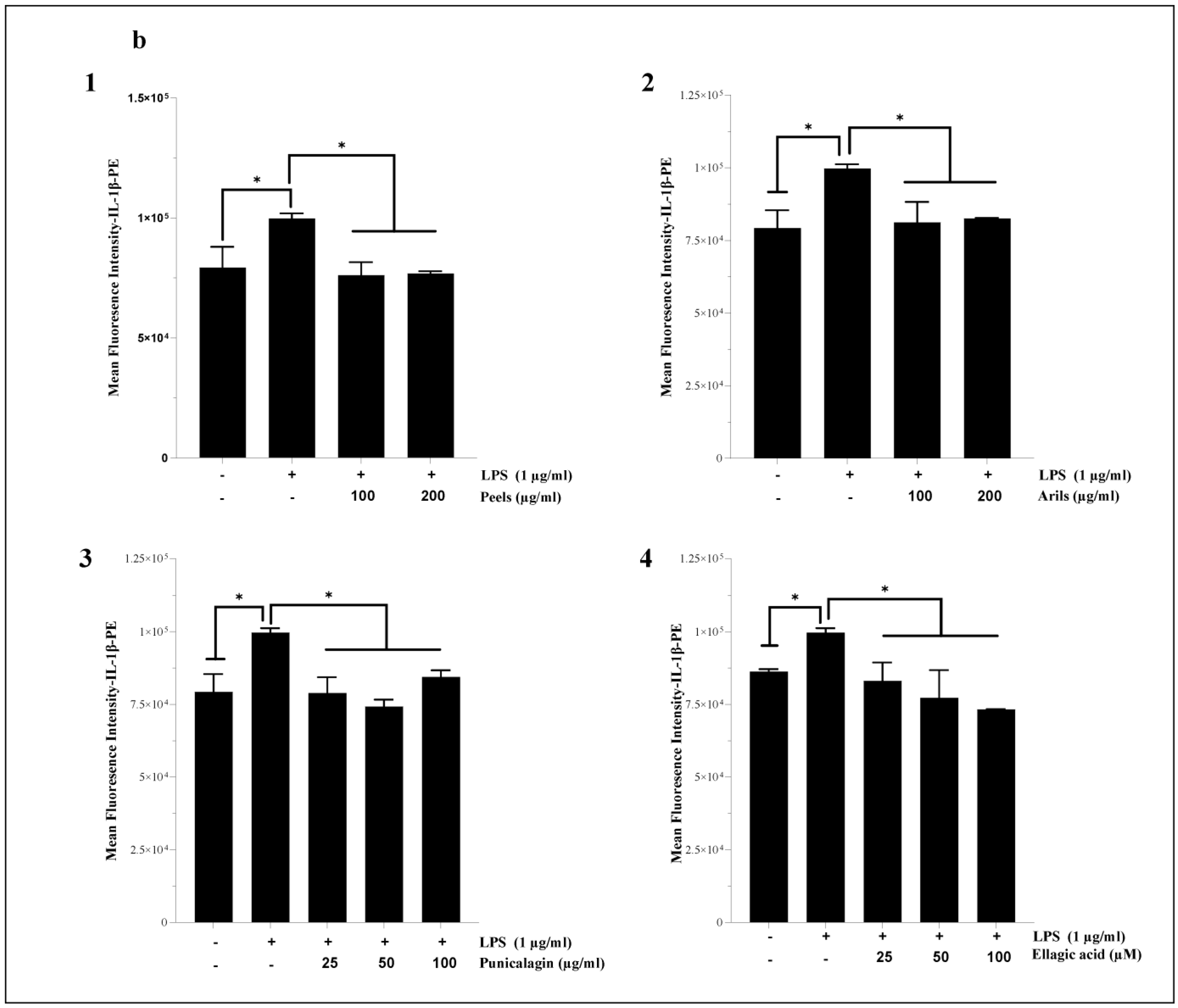 Nutrients 16 03667 g009b