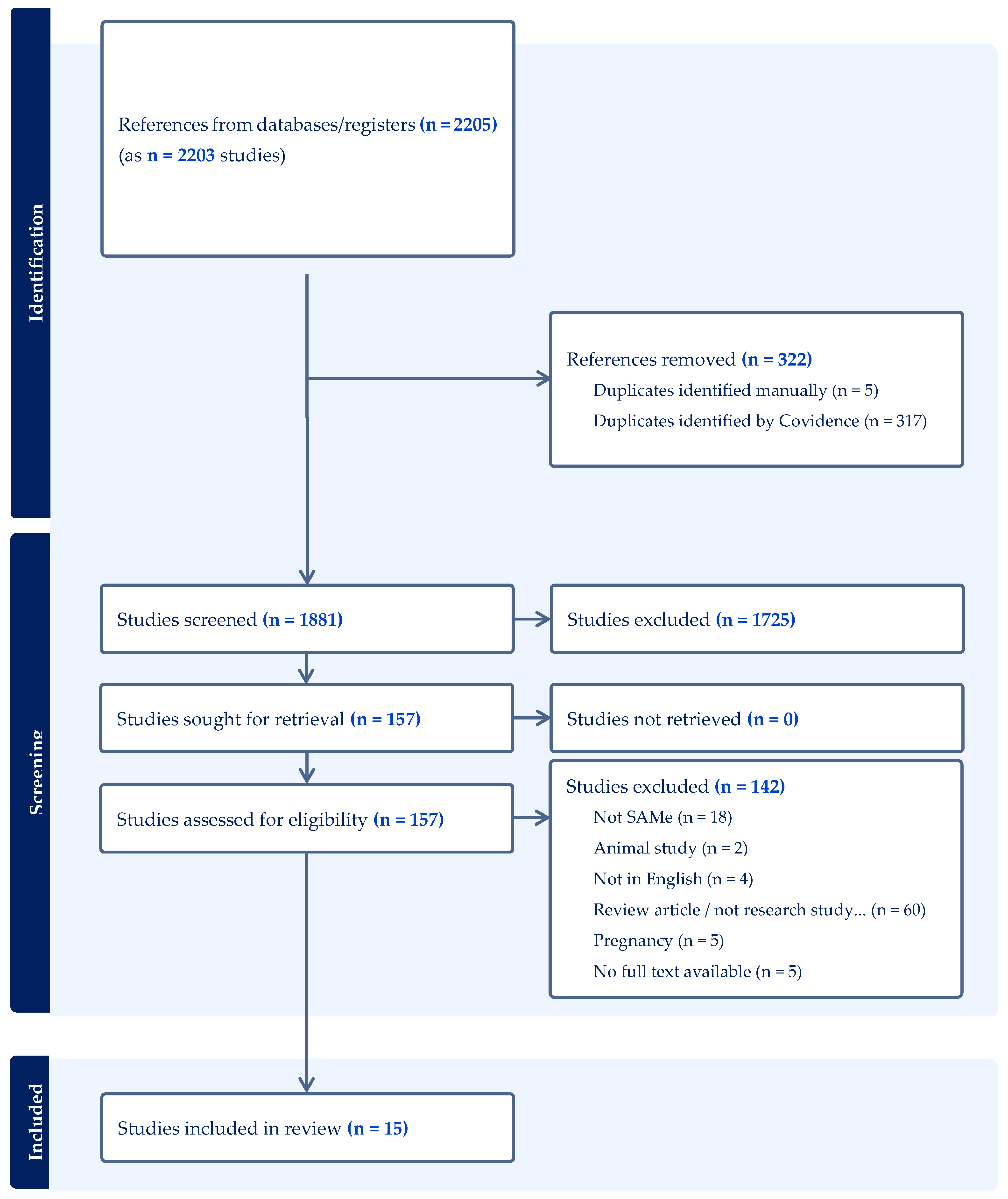 Nutrients 16 03668 g001